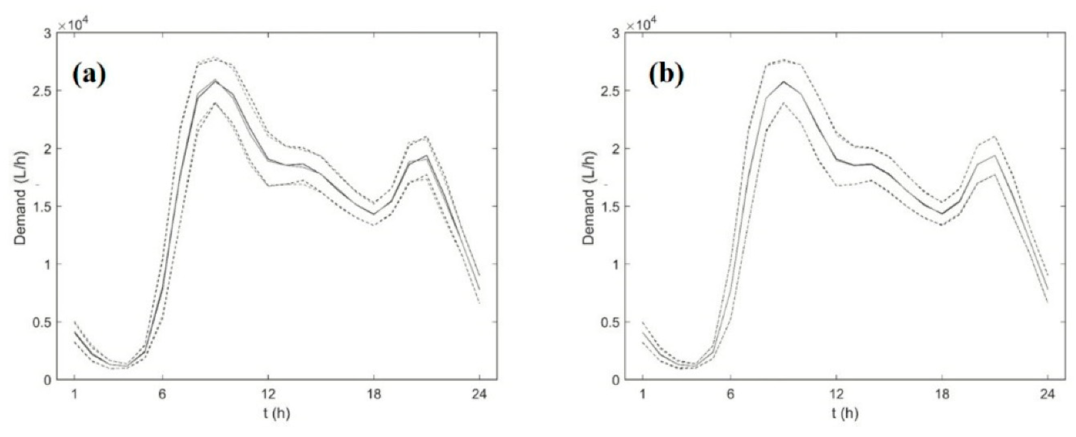 Water 12 03278 g006 Water 12 03278 g006