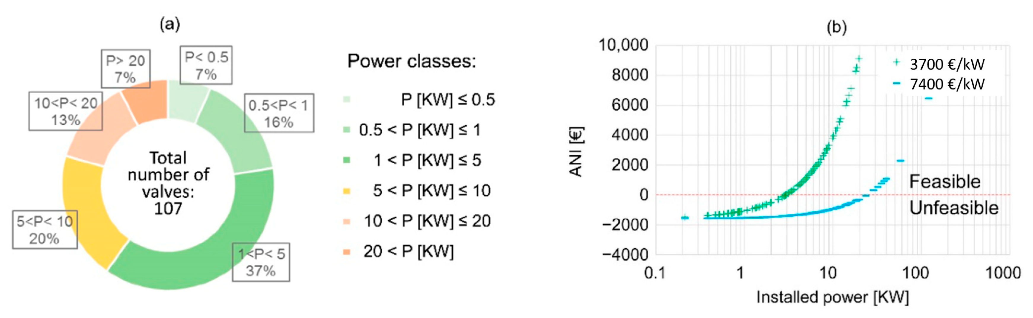 Water 12 03278 g008 Water 12 03278 g008