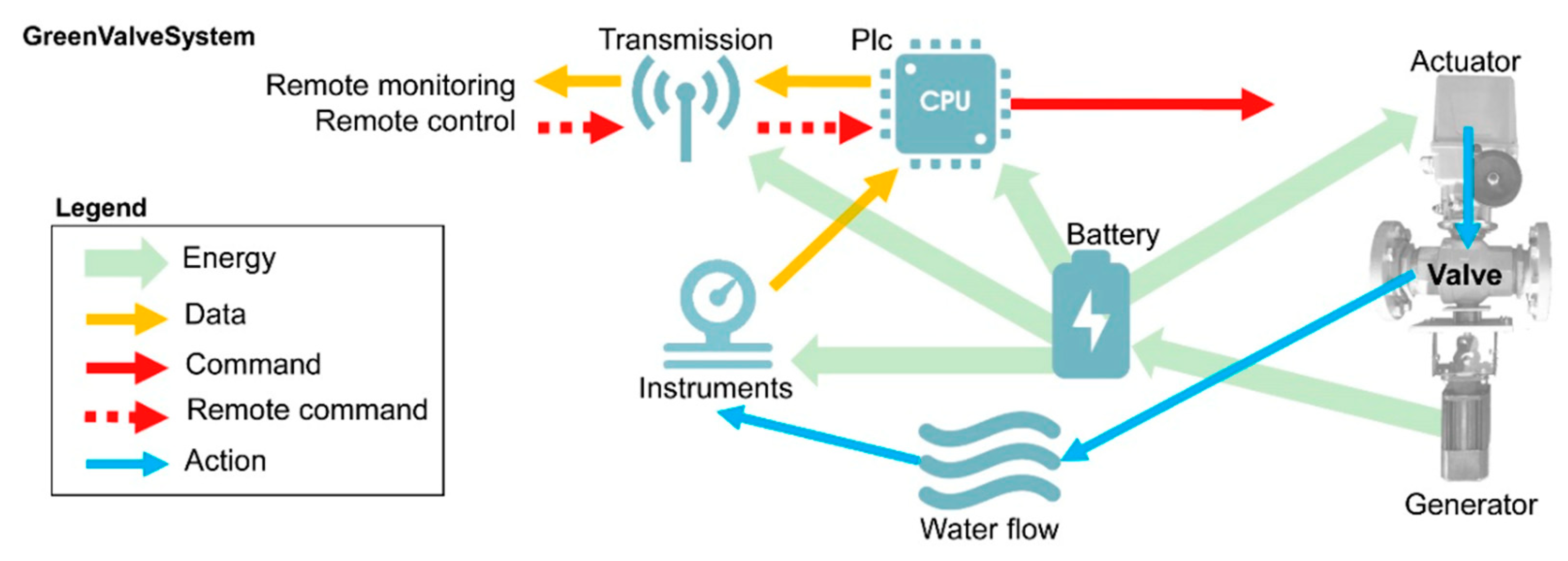 Water 12 03278 g009 Water 12 03278 g009