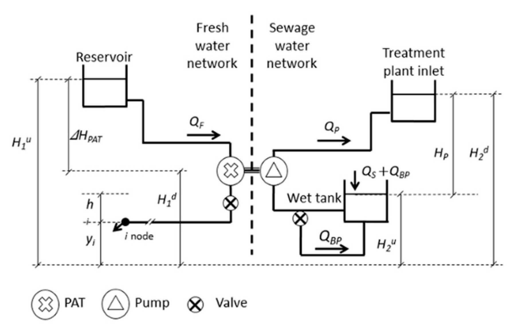 Water 12 03278 g014 Water 12 03278 g014
