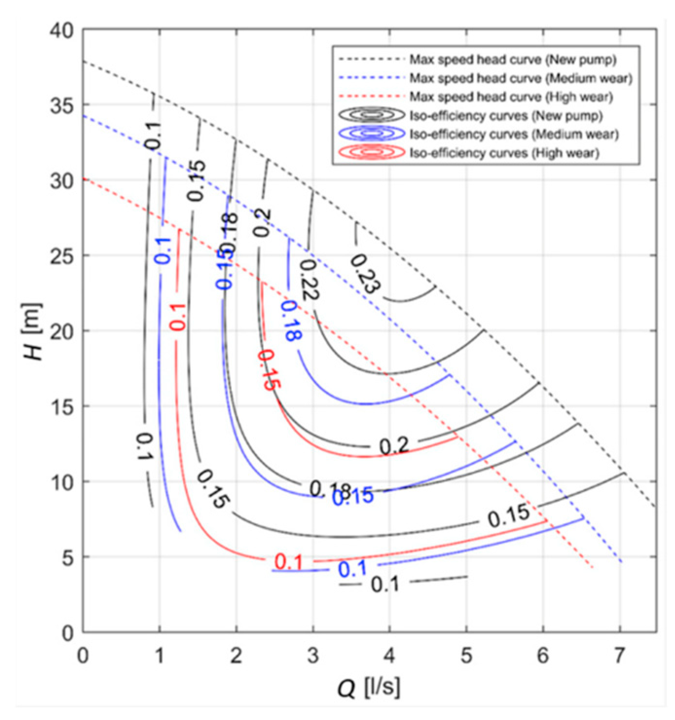 Water 12 03278 g016 Water 12 03278 g016