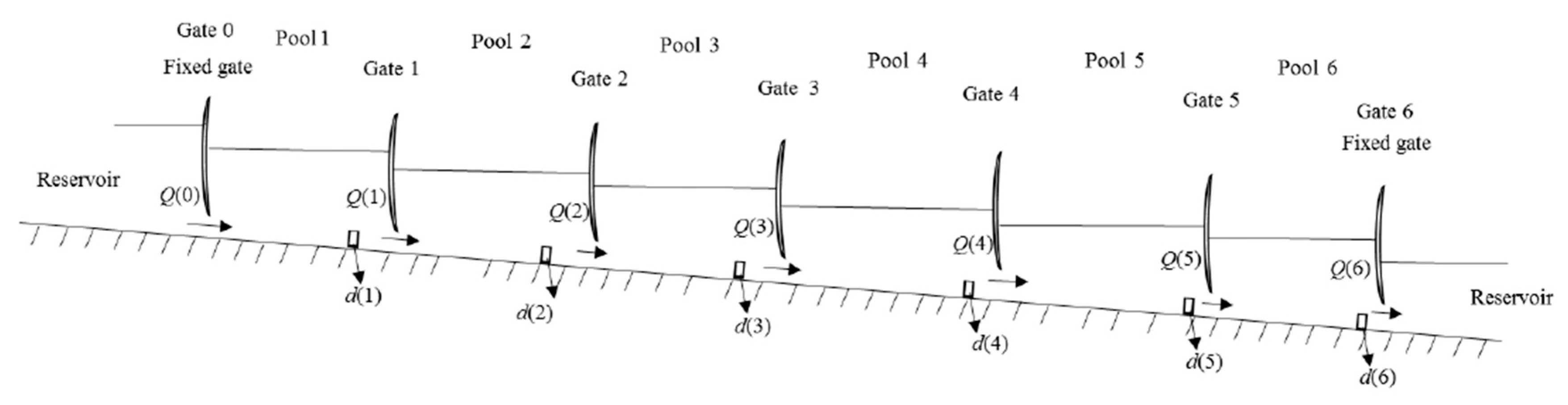Water 12 03278 g018 Water 12 03278 g018