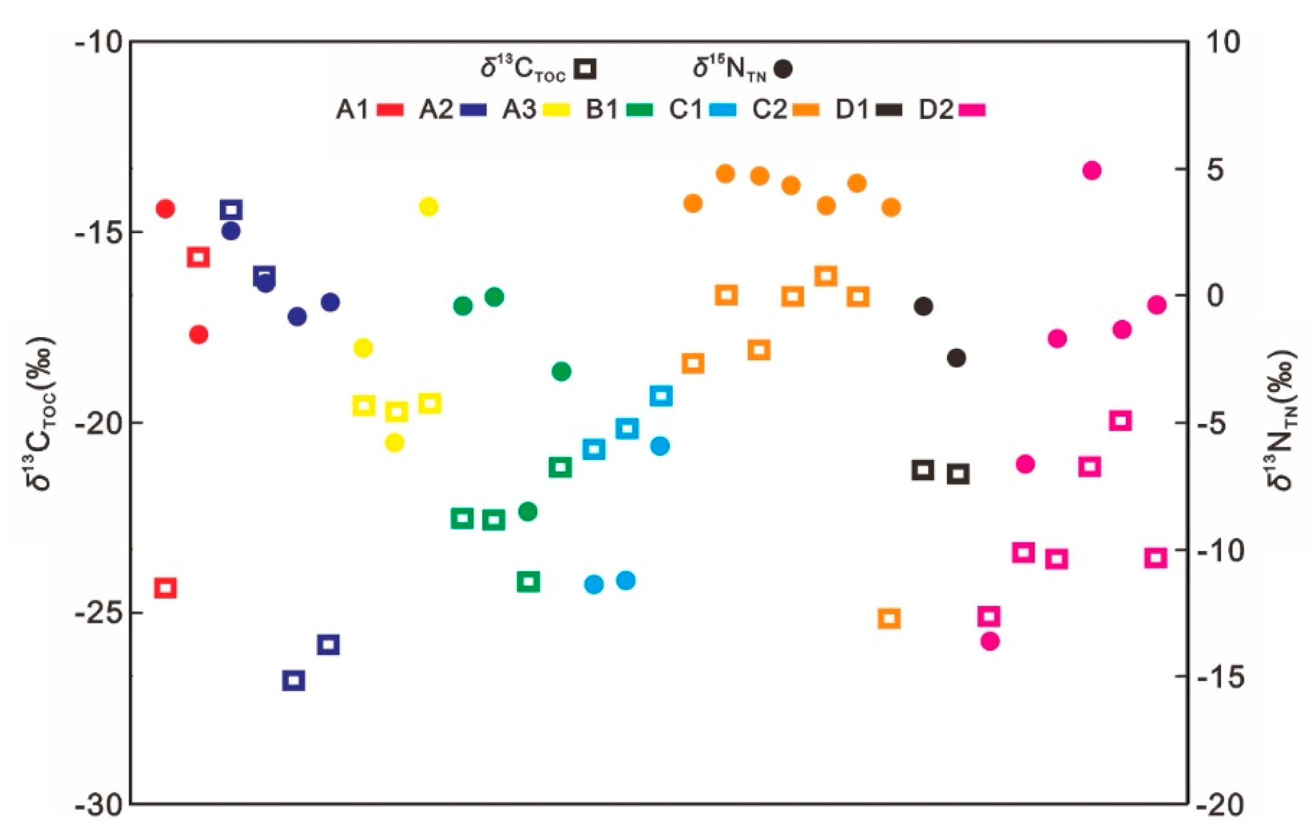 Water 12 03285 g011 Water 12 03285 g011