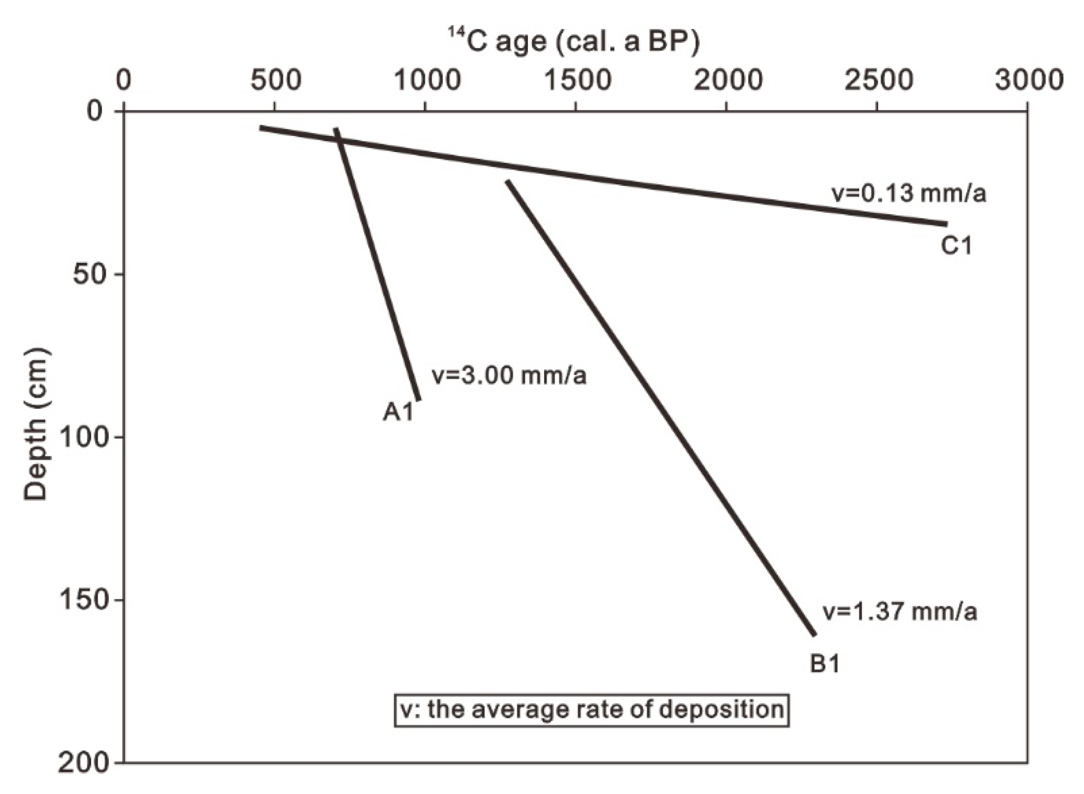 Water 12 03285 g012 Water 12 03285 g012