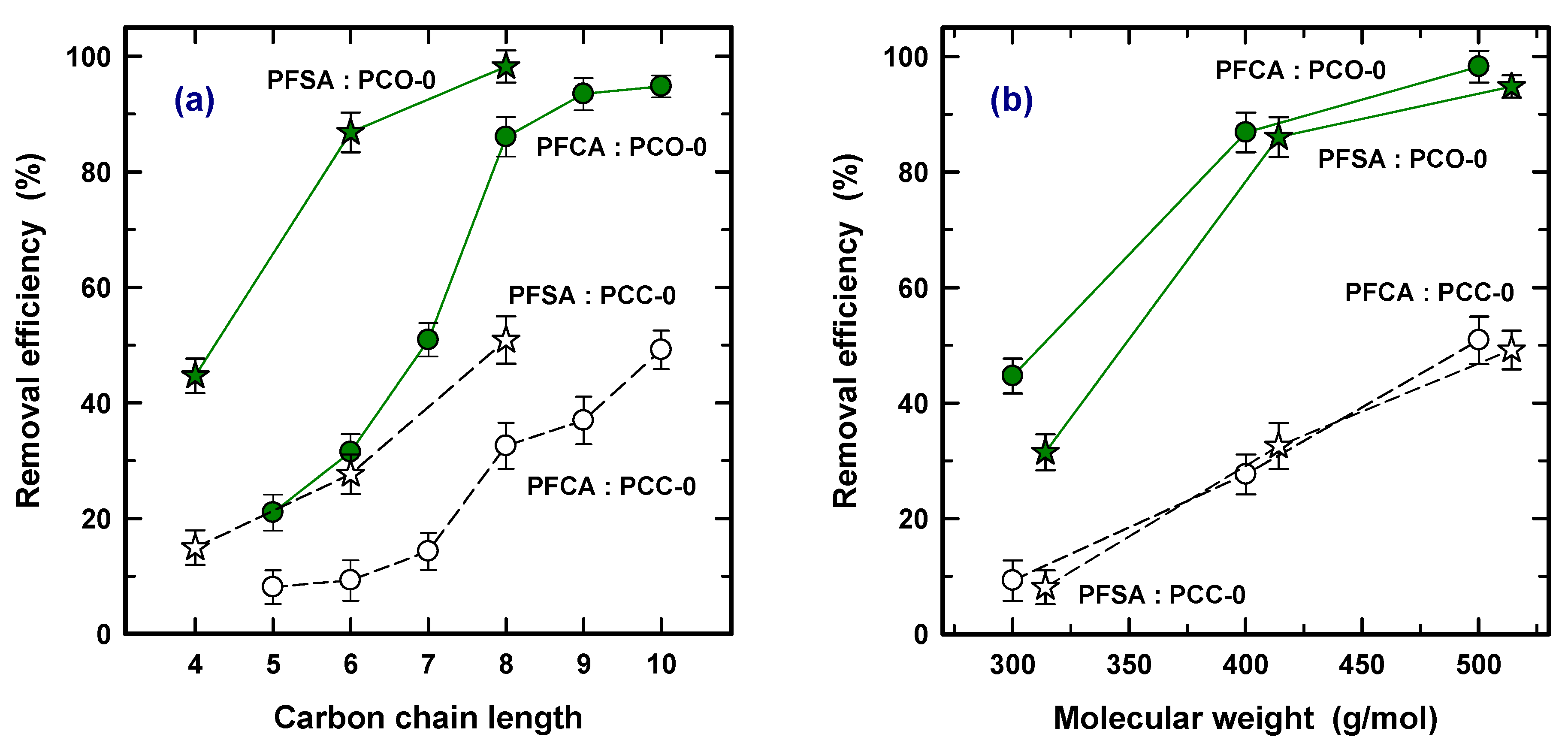Water 12 03287 g002 Water 12 03287 g002