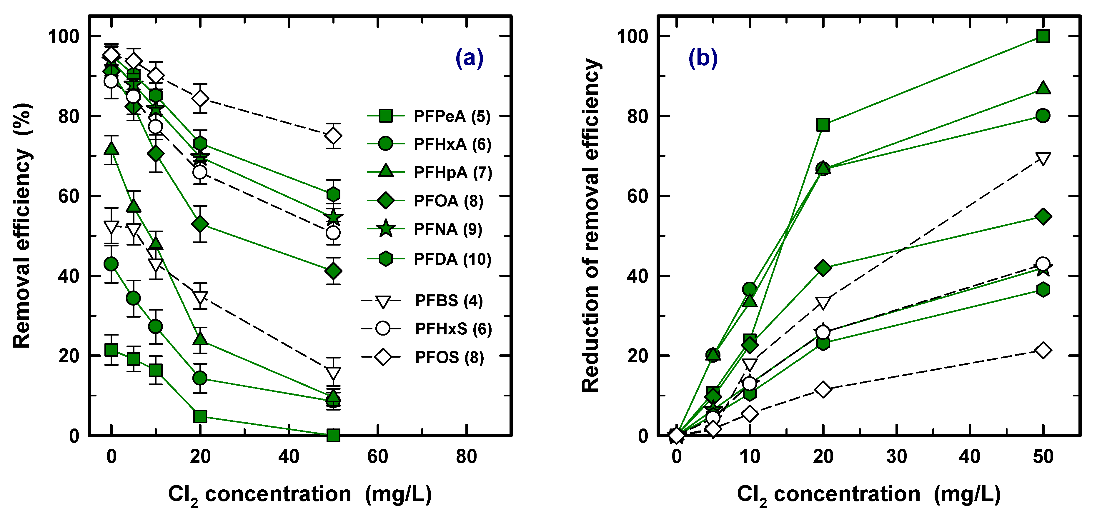 Water 12 03287 g007 Water 12 03287 g007