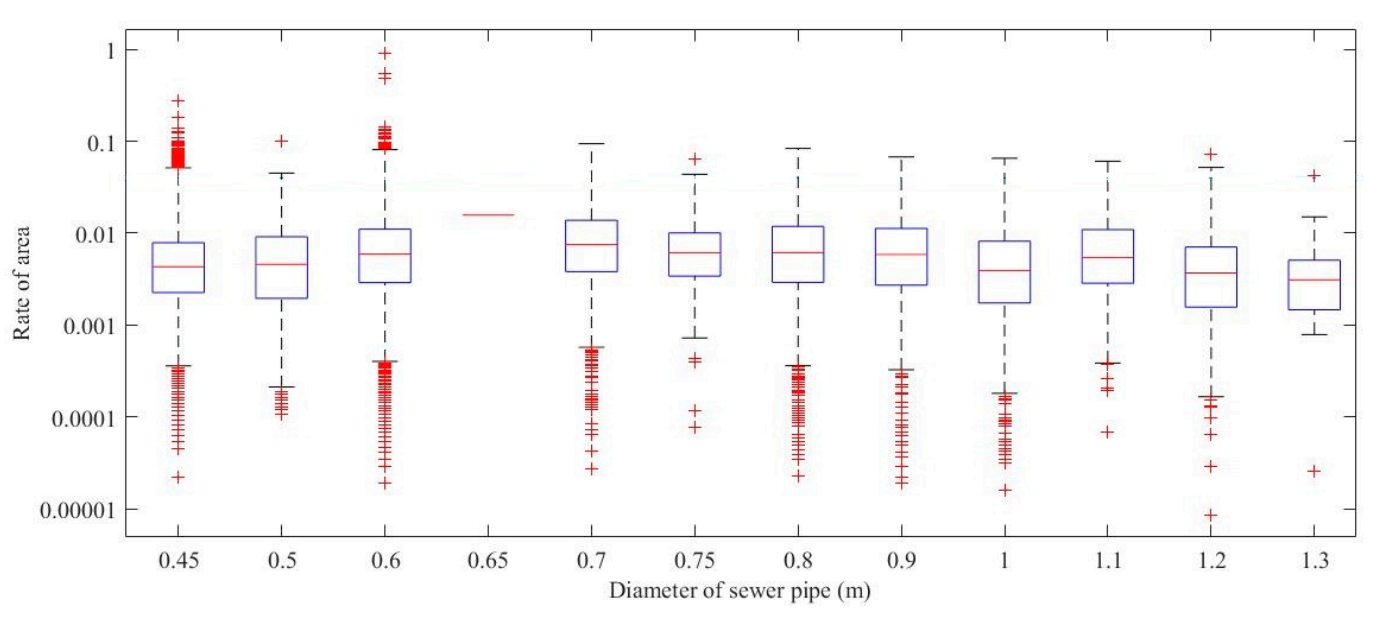 Water 12 03291 g003 Water 12 03291 g003