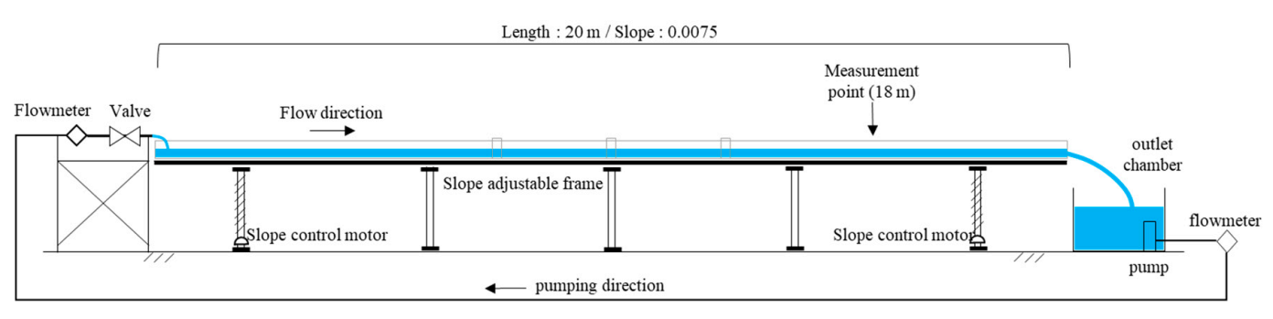 Water 12 03291 g004 Water 12 03291 g004