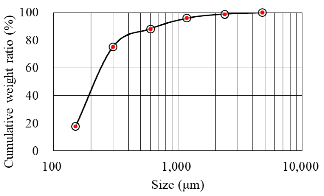 Water 12 03291 g005 Water 12 03291 g005