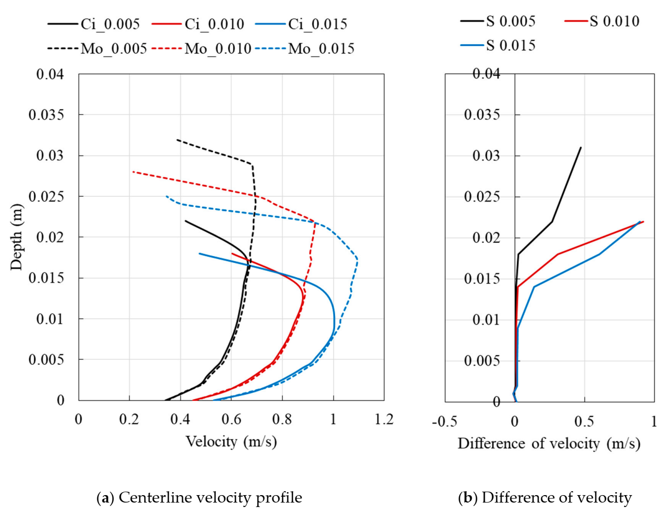 Water 12 03291 g007 Water 12 03291 g007