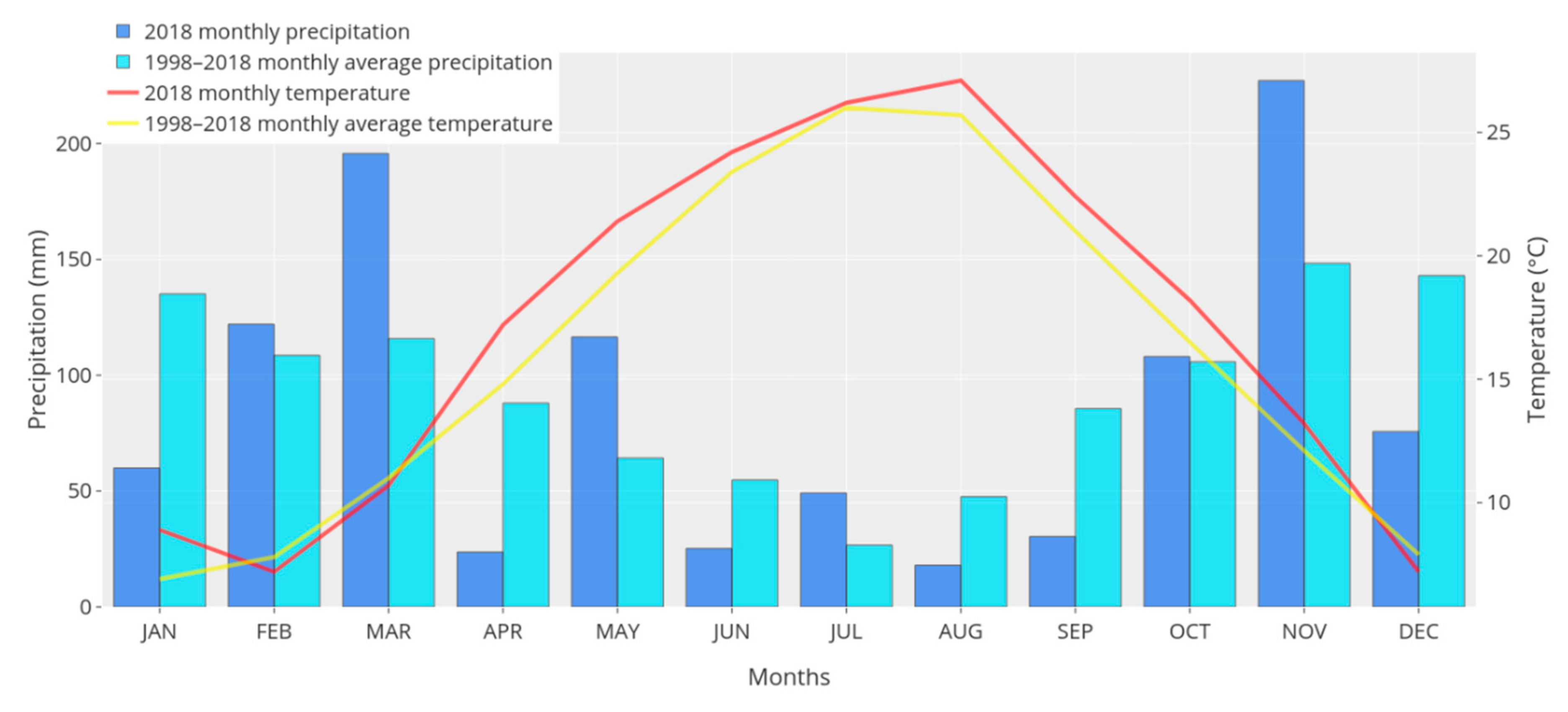 Water 12 03295 g002 Water 12 03295 g002