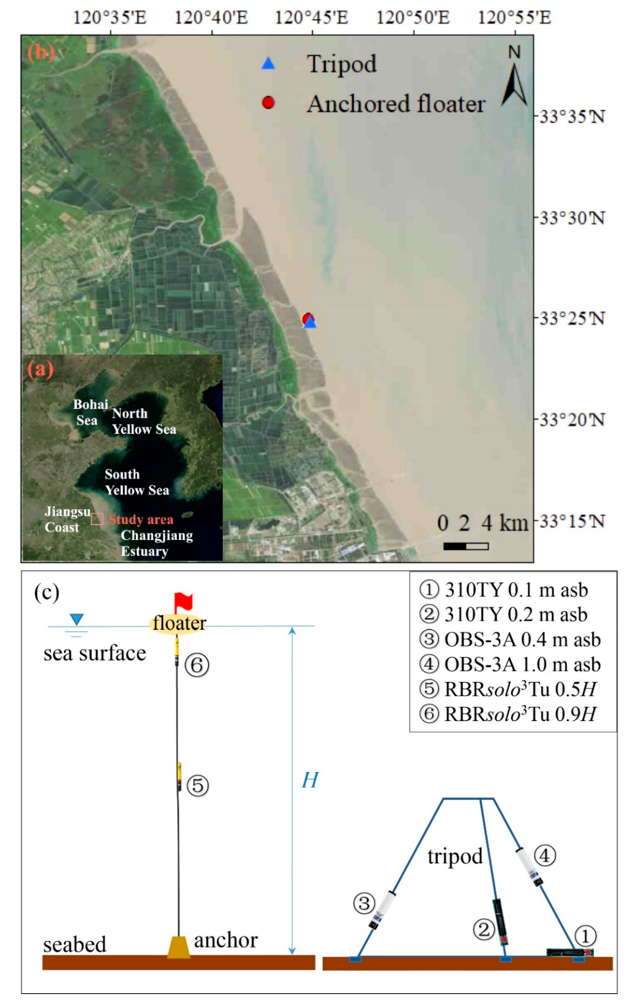 Water 12 03296 g001 Water 12 03296 g001