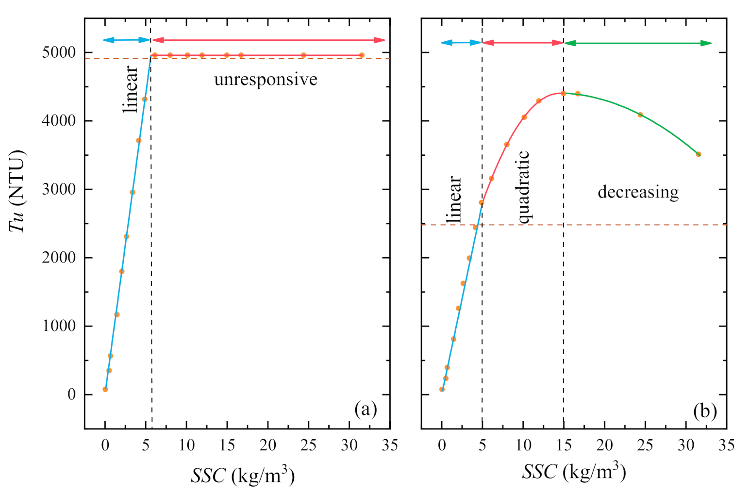 Water 12 03296 g003 Water 12 03296 g003