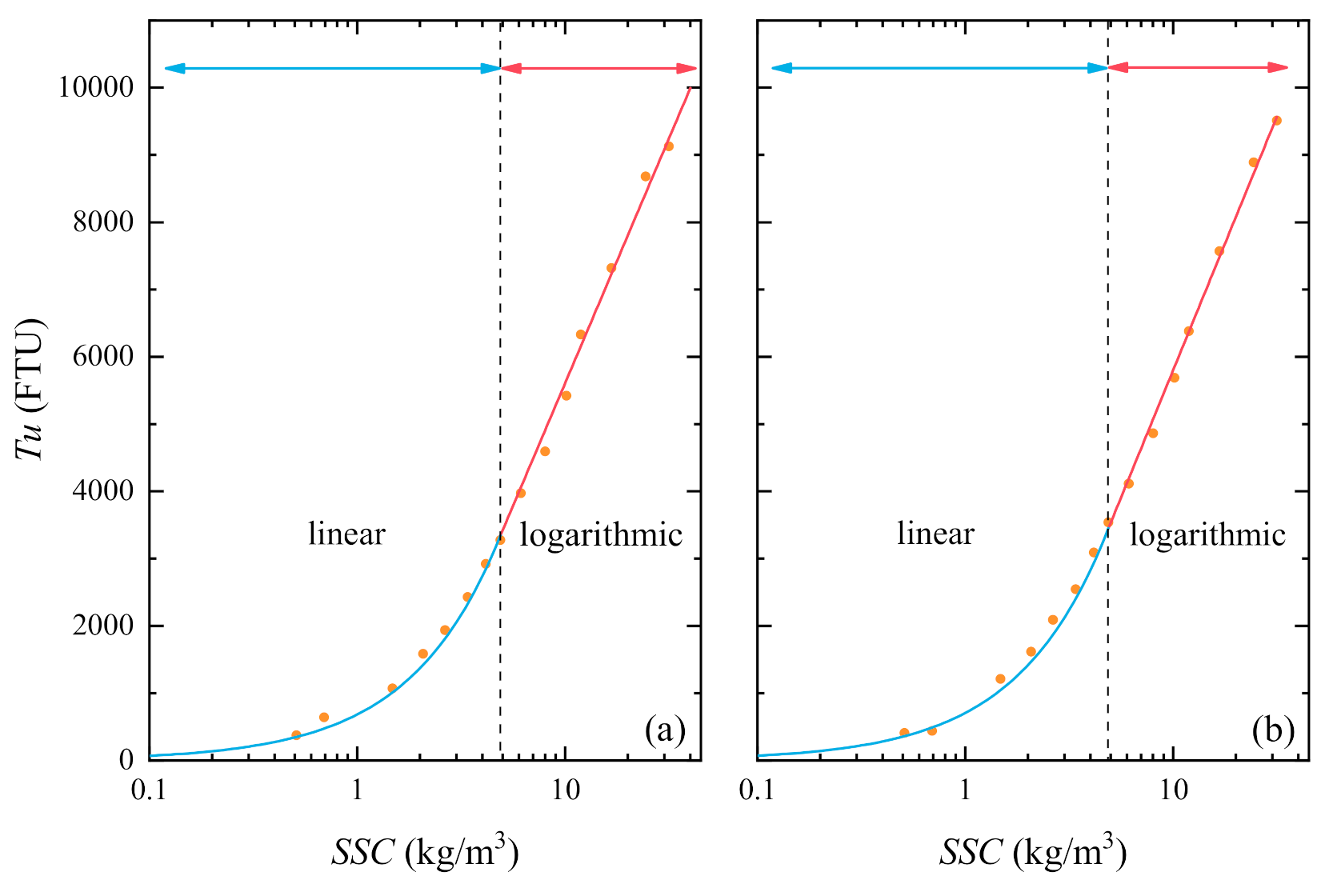Water 12 03296 g004 Water 12 03296 g004