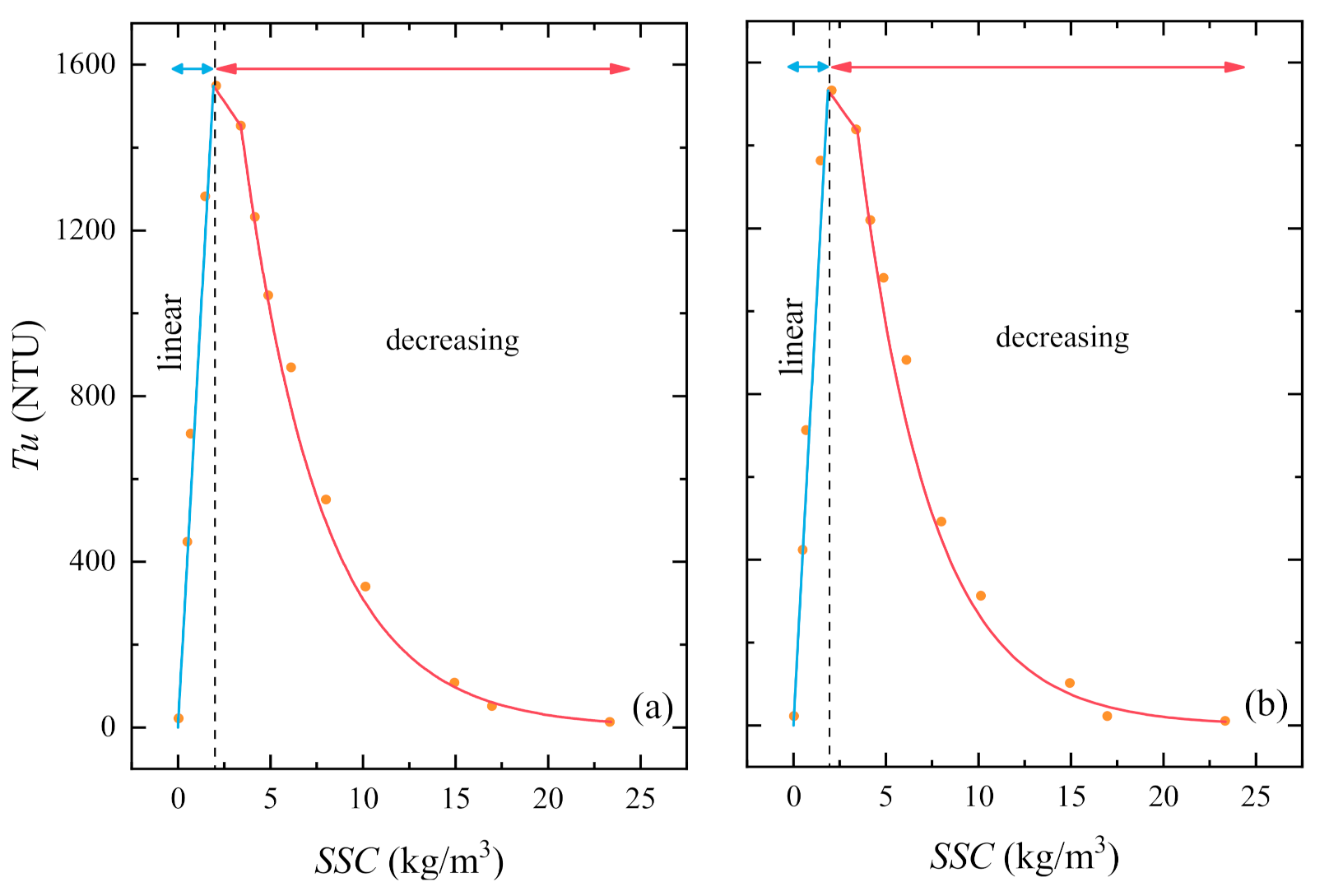 Water 12 03296 g005 Water 12 03296 g005