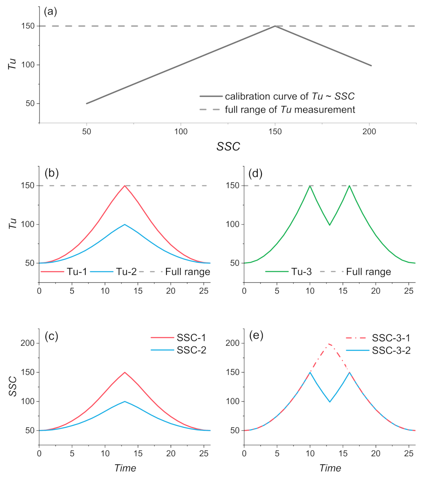 Water 12 03296 g006 Water 12 03296 g006