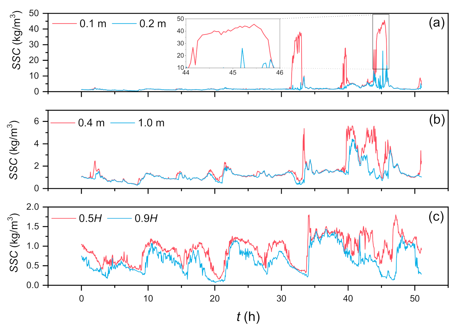 Water 12 03296 g007 Water 12 03296 g007