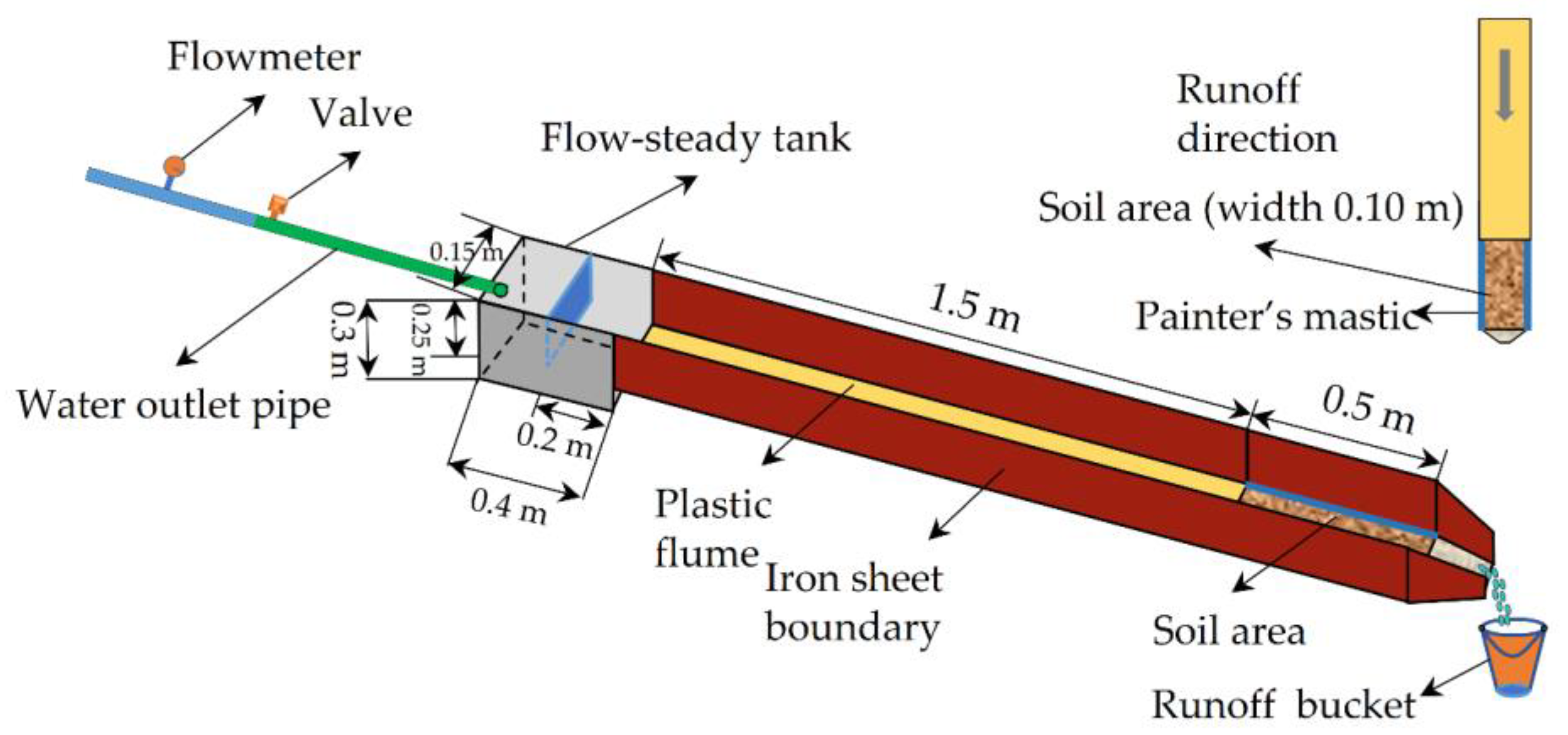 Water 12 03301 g002 Water 12 03301 g002