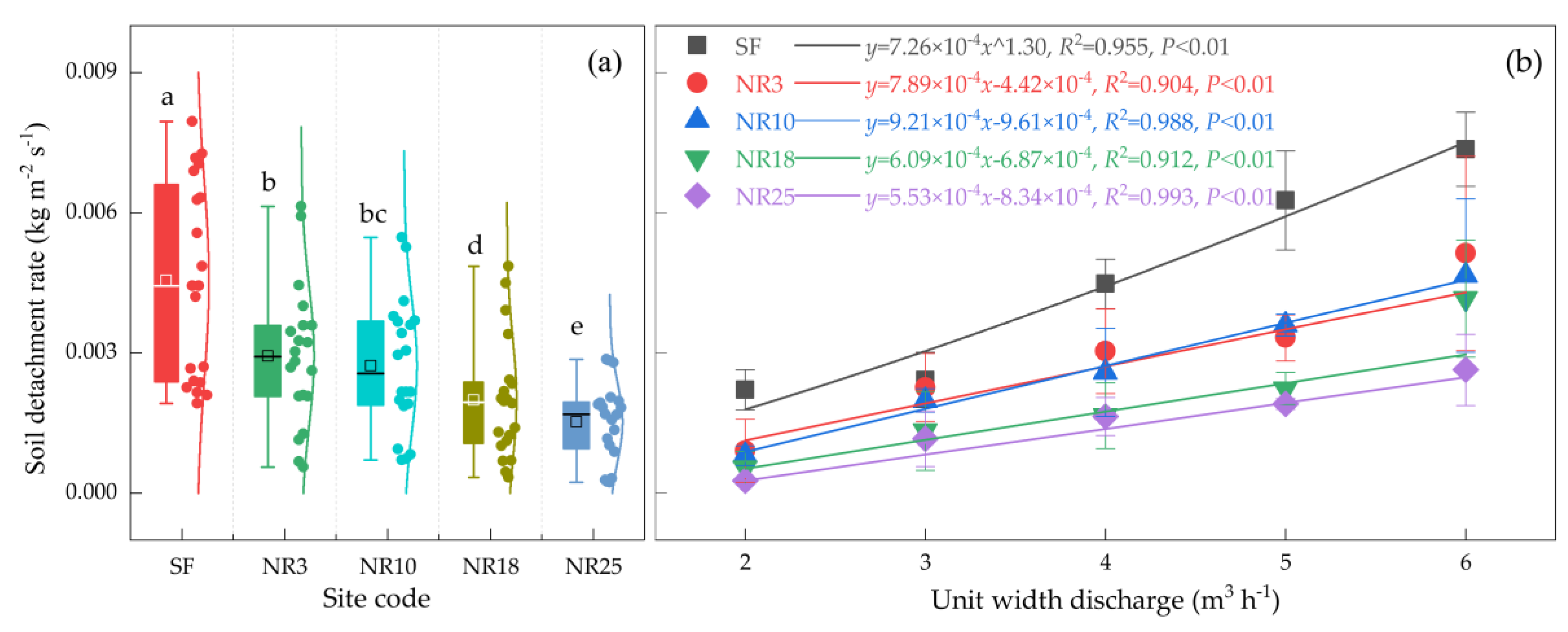 Water 12 03301 g005 Water 12 03301 g005