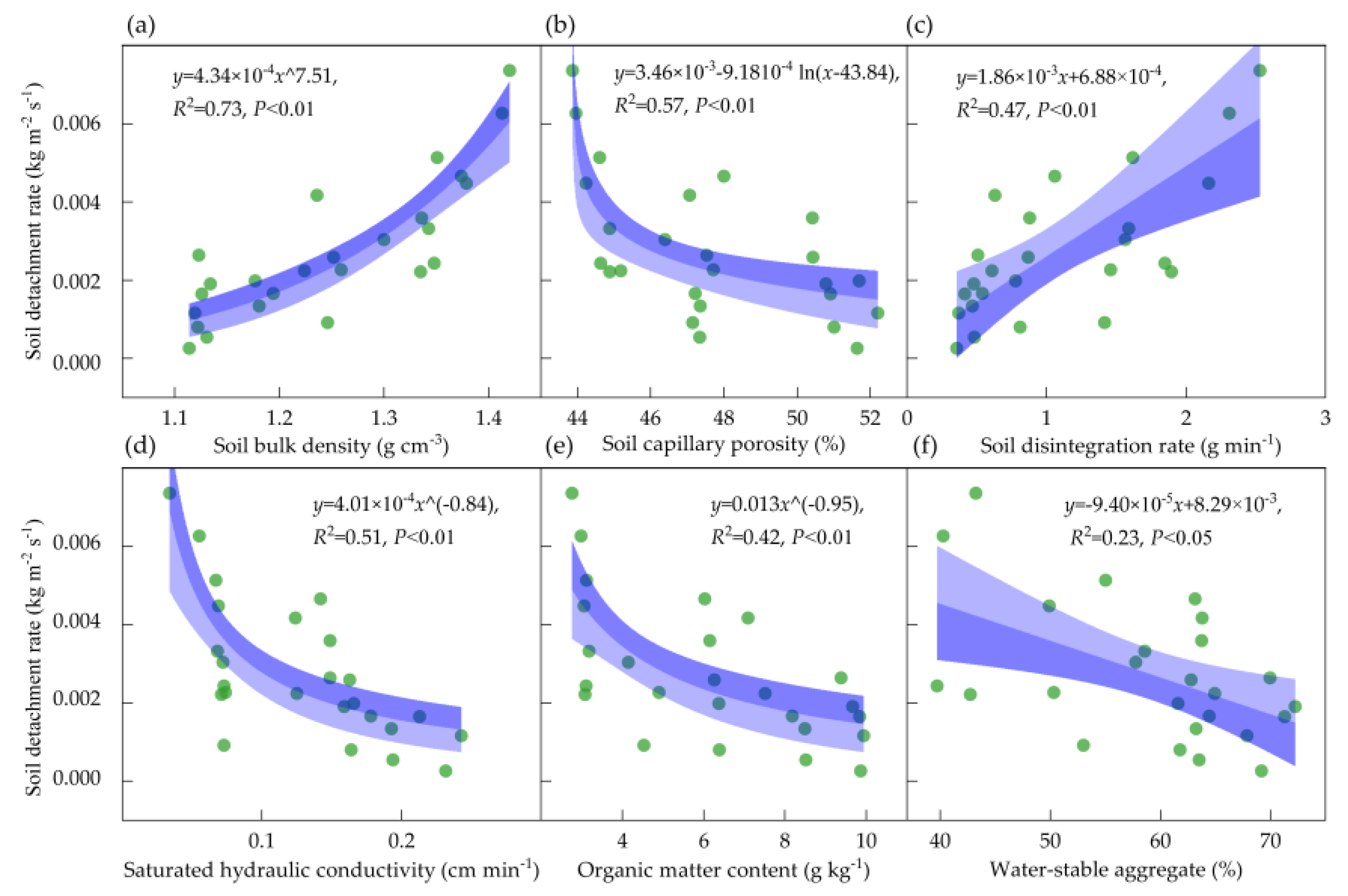 Water 12 03301 g007 Water 12 03301 g007