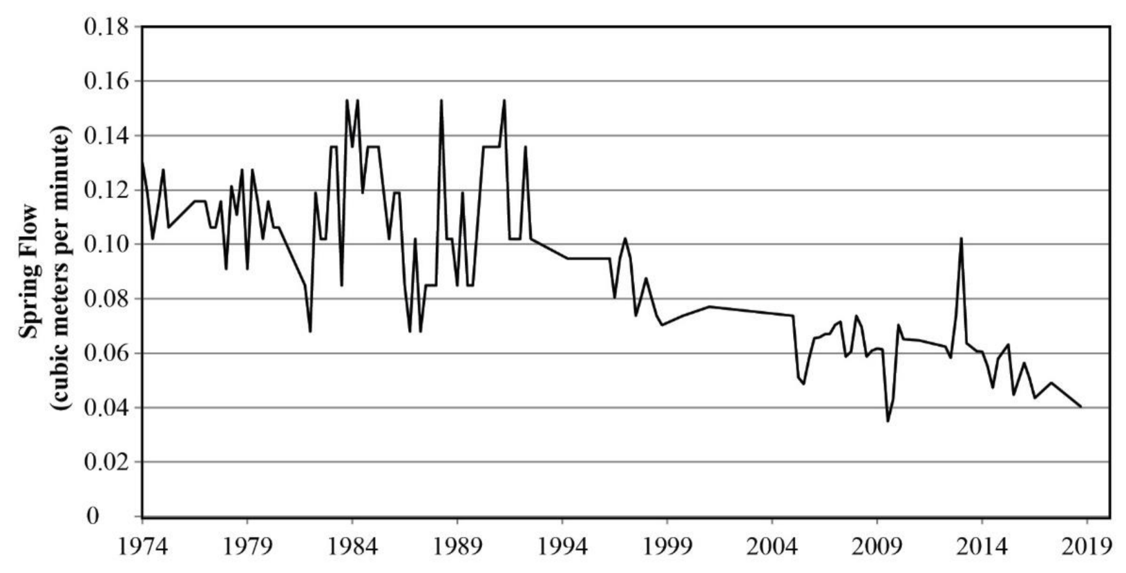 Water 12 03307 g003 Water 12 03307 g003