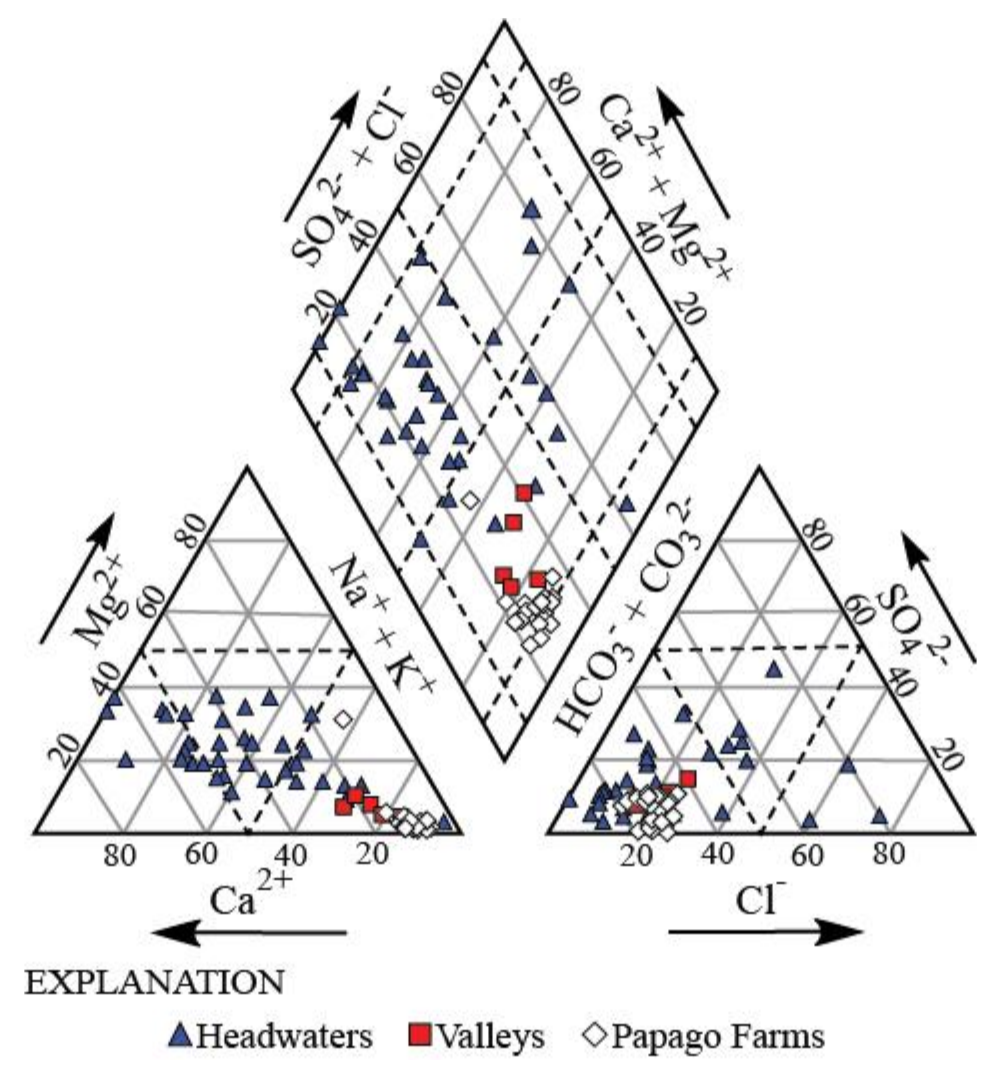 Water 12 03307 g006 Water 12 03307 g006