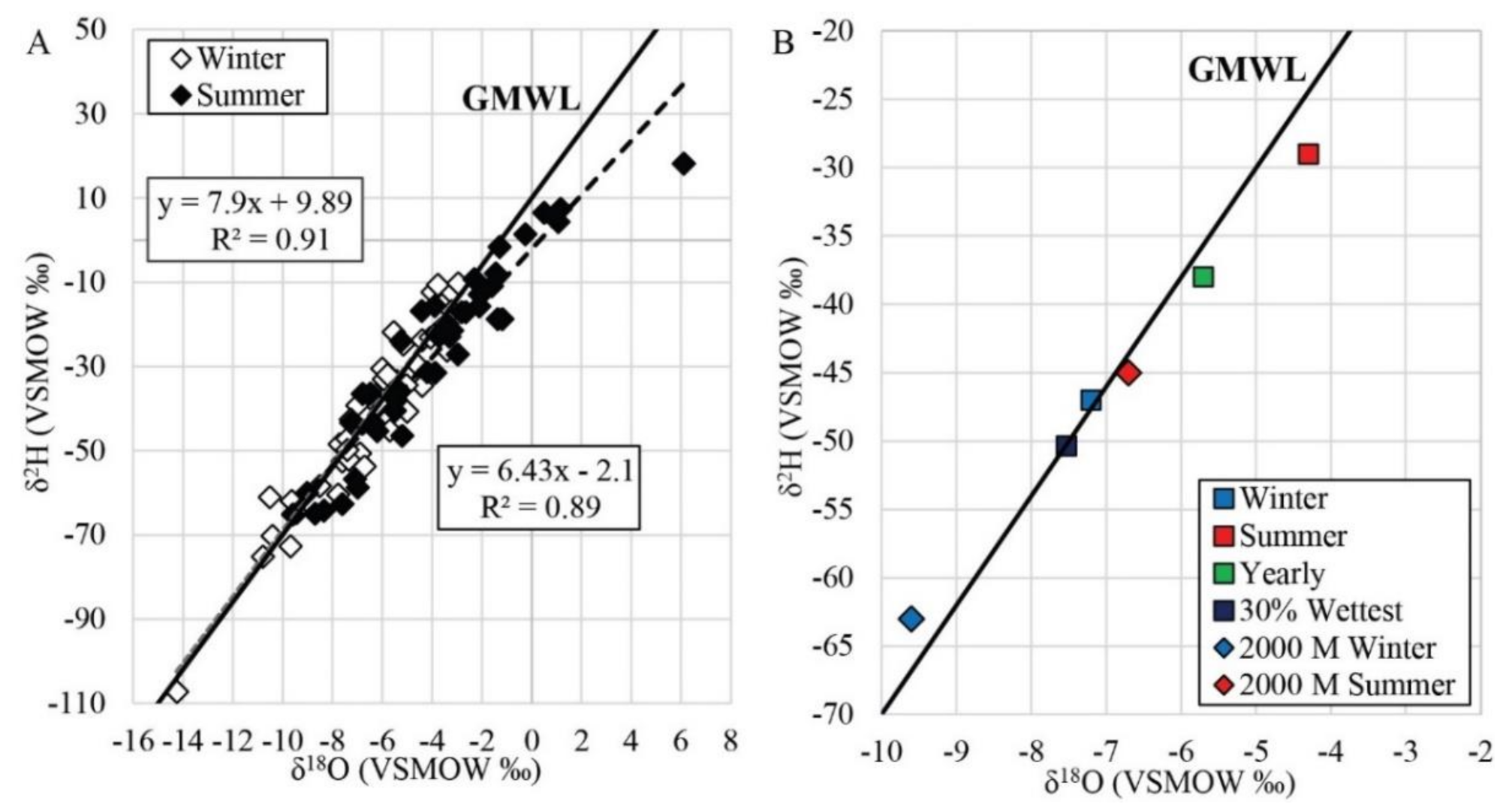 Water 12 03307 g007 Water 12 03307 g007