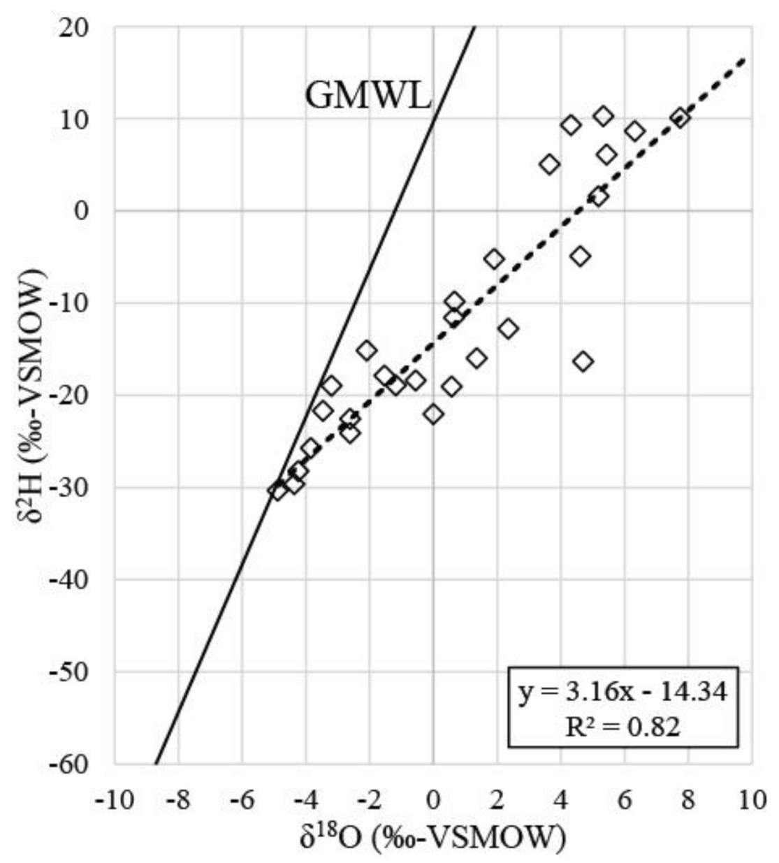 Water 12 03307 g008 Water 12 03307 g008