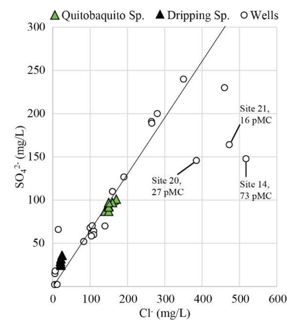 Water 12 03307 g013 Water 12 03307 g013
