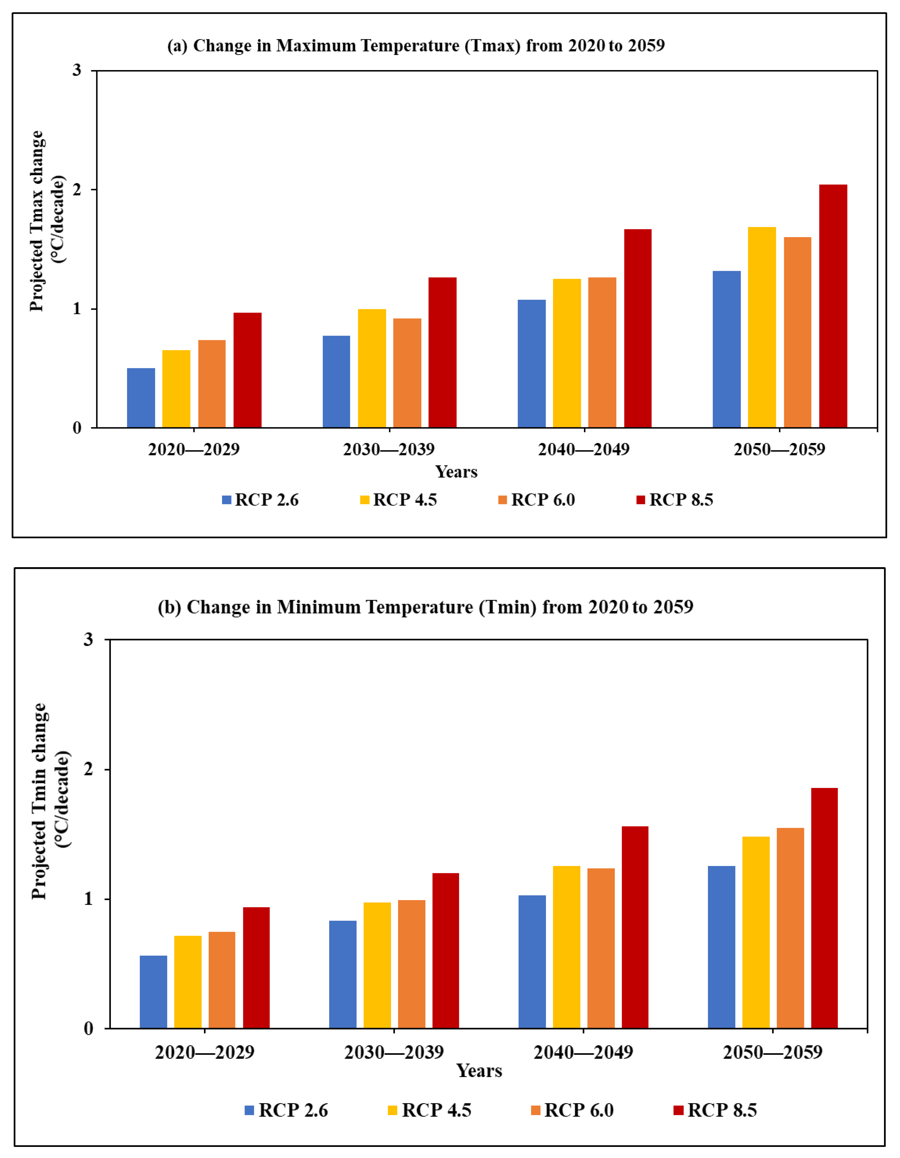 Water 12 03312 g002 Water 12 03312 g002