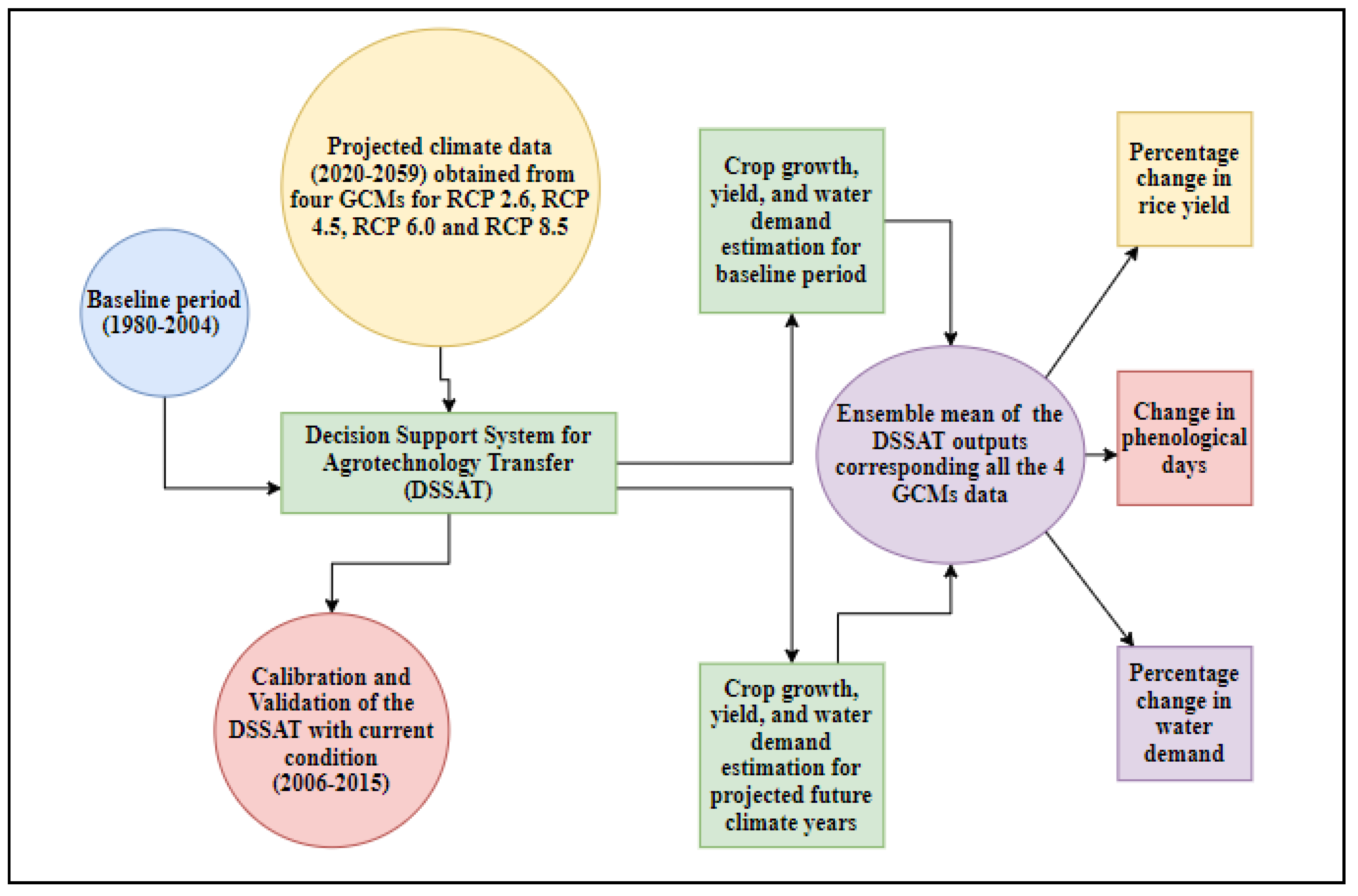 Water 12 03312 g004 Water 12 03312 g004