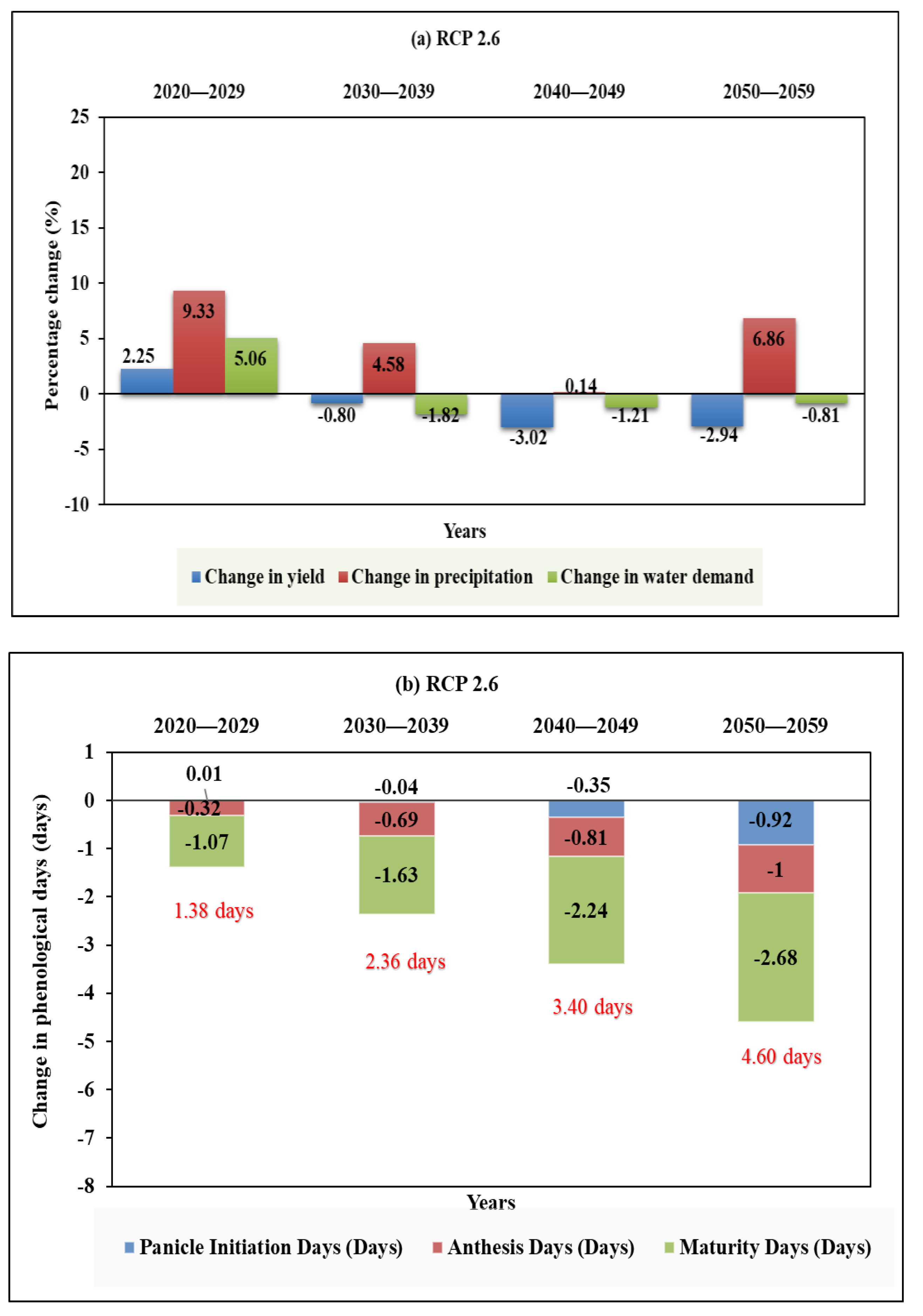 Water 12 03312 g005 Water 12 03312 g005