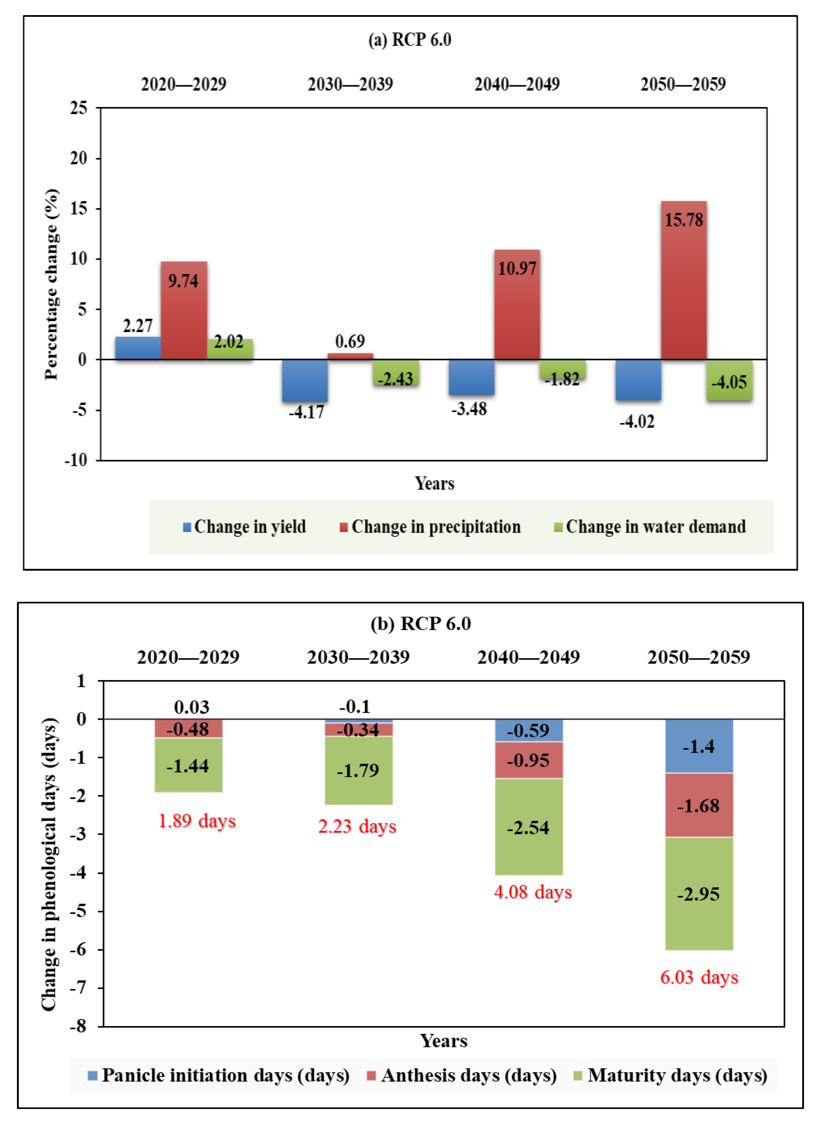 Water 12 03312 g007 Water 12 03312 g007