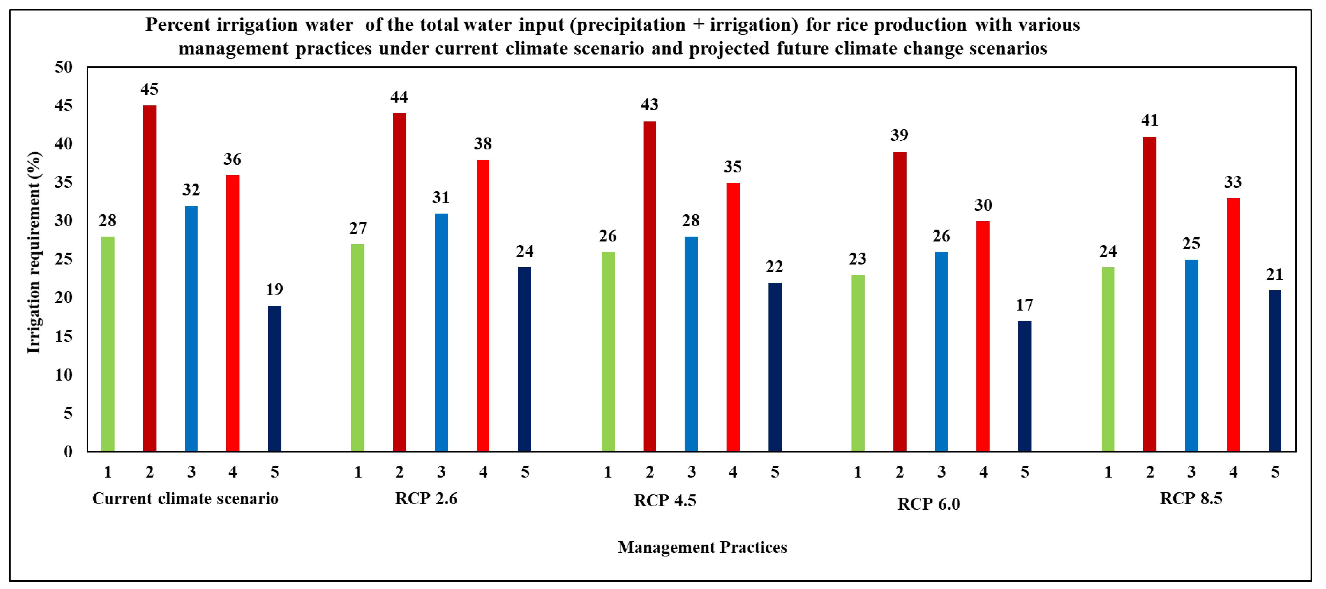 Water 12 03312 g009 Water 12 03312 g009