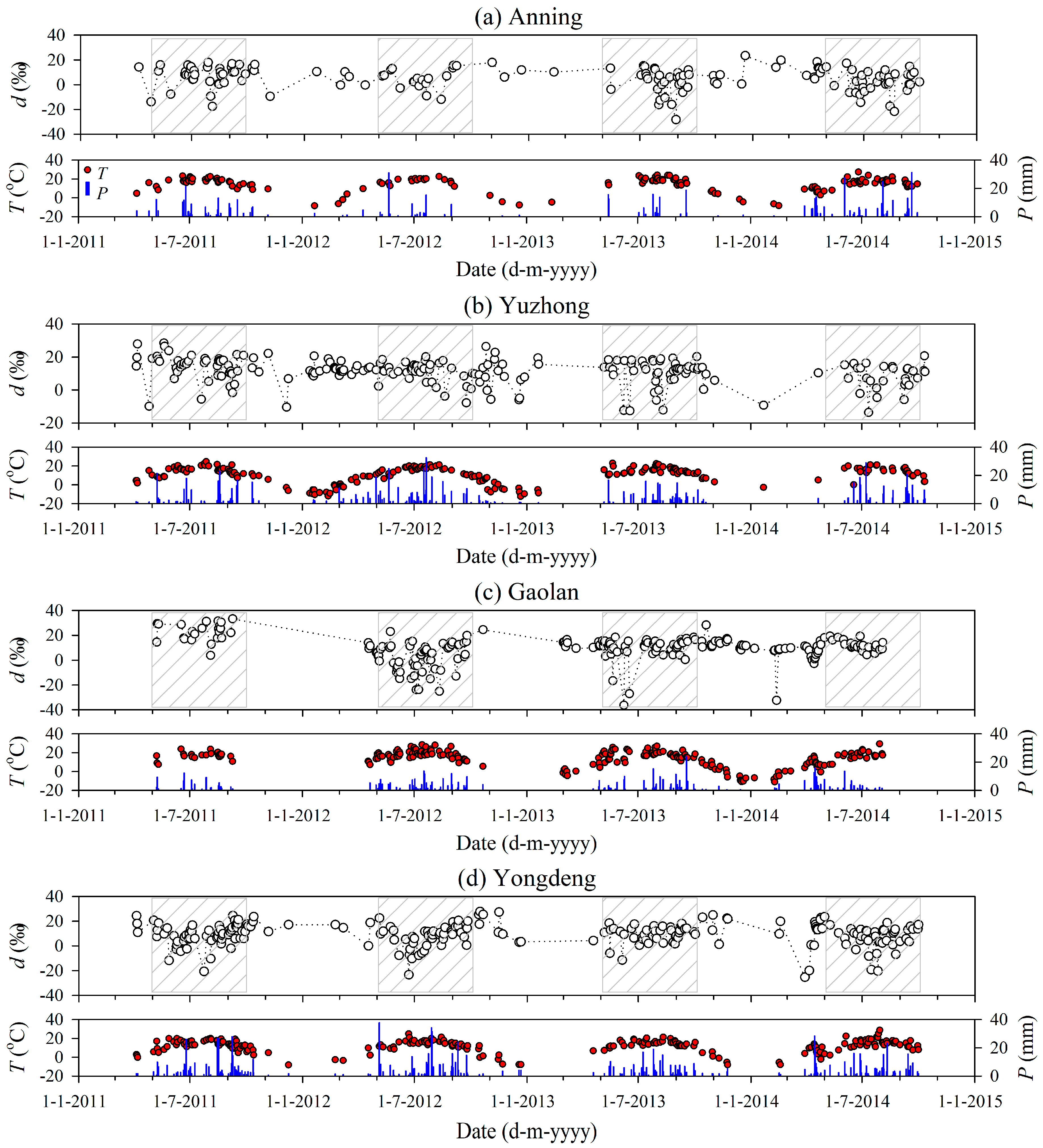 Water 12 03315 g002 Water 12 03315 g002