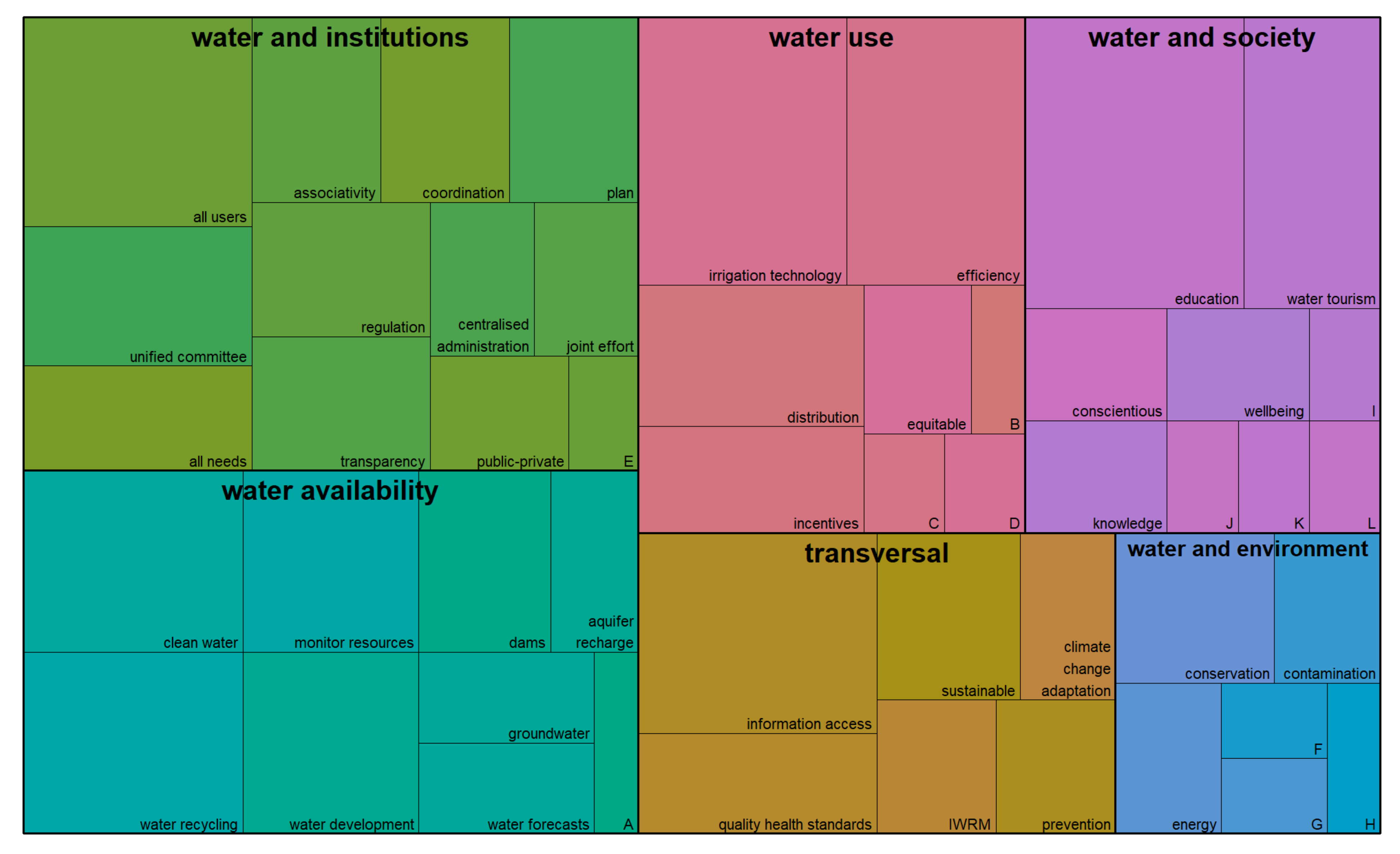 Water 12 03316 g005 Water 12 03316 g005