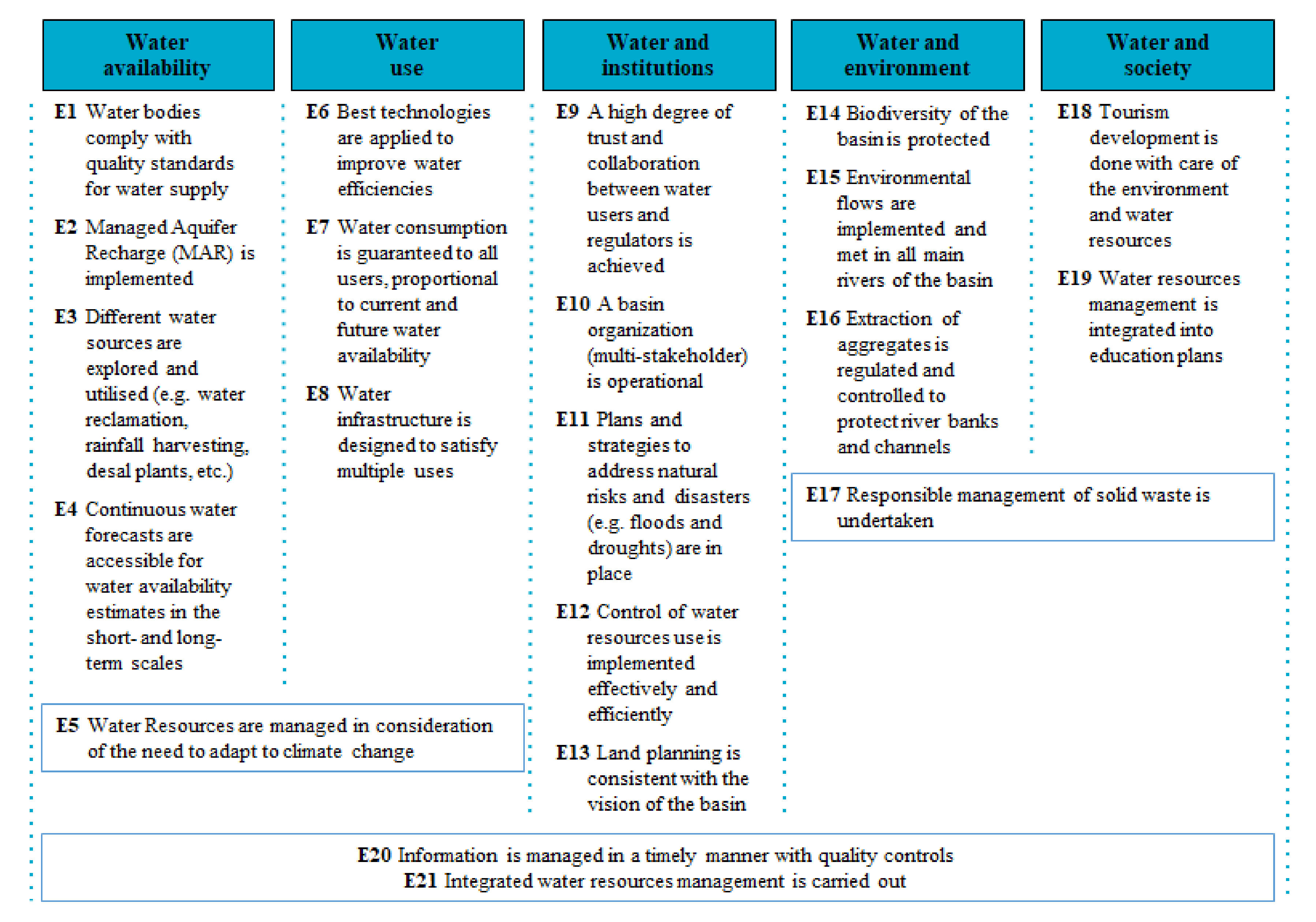 Water 12 03316 g006 Water 12 03316 g006