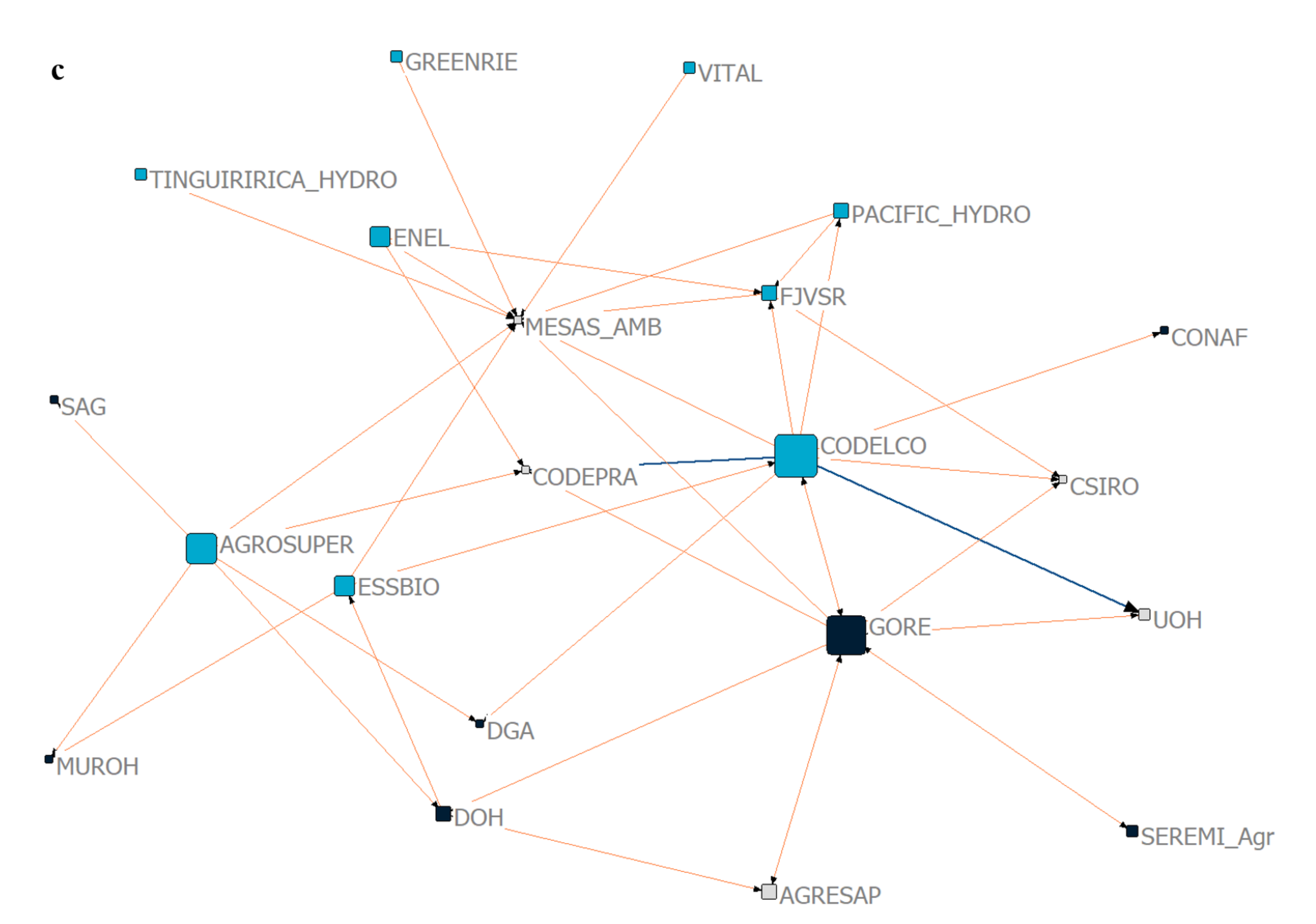 Water 12 03316 g007b Water 12 03316 g007b