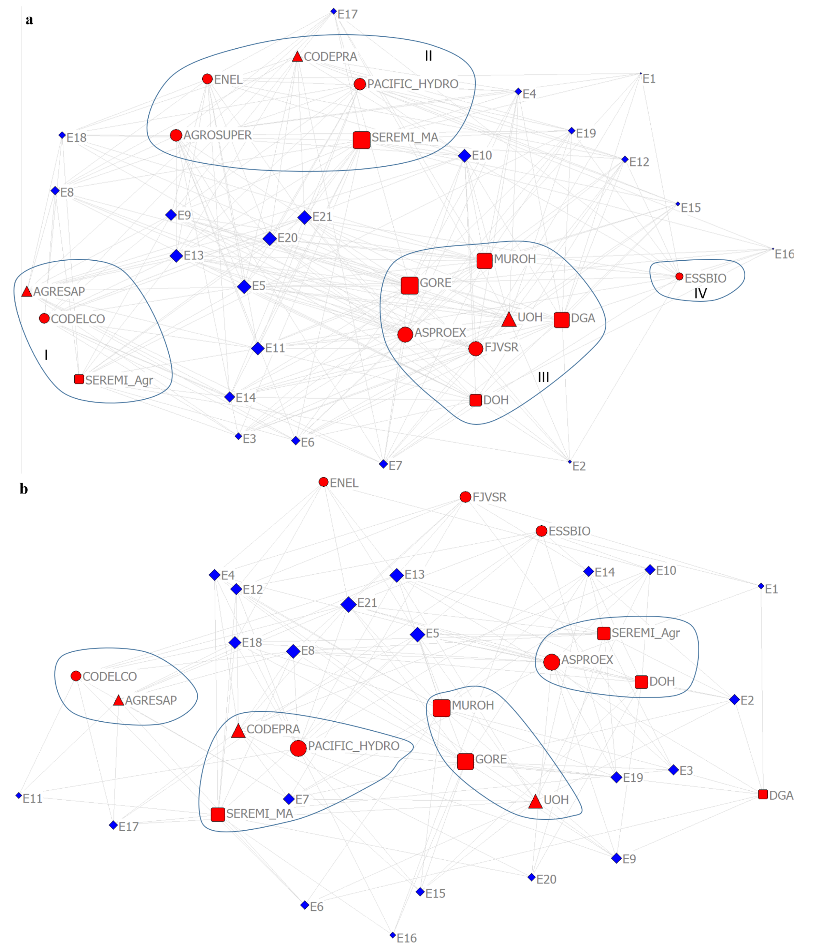 Water 12 03316 g008a Water 12 03316 g008a
