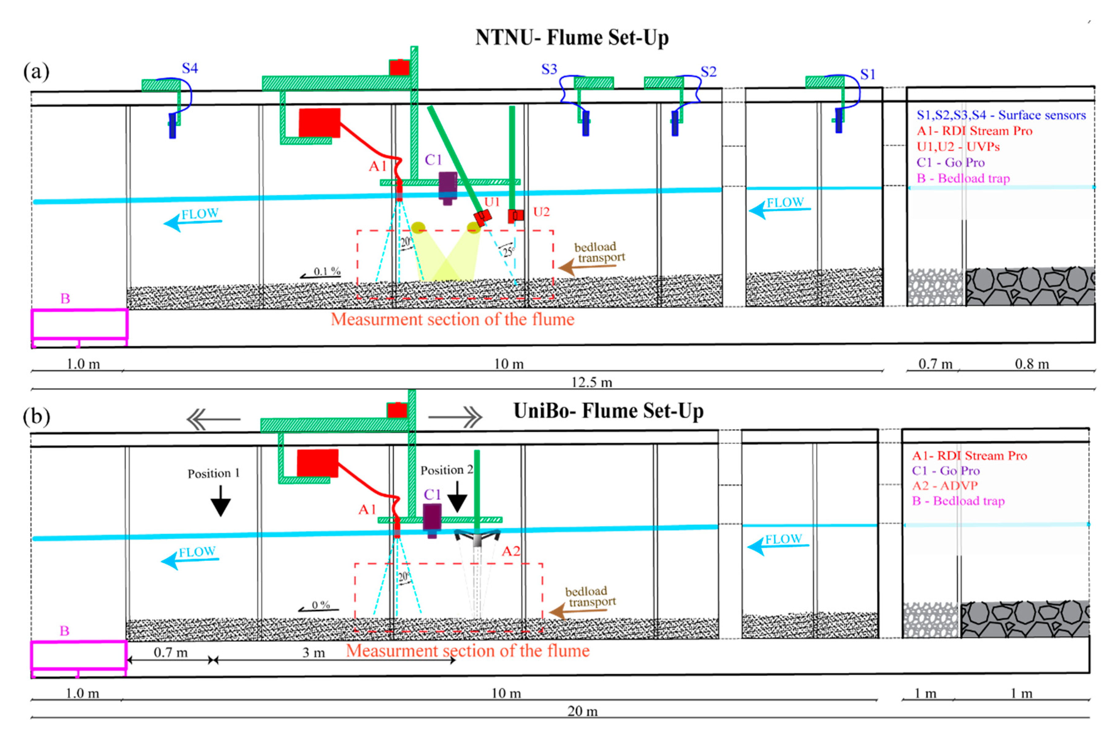 Water 12 03318 g001 Water 12 03318 g001