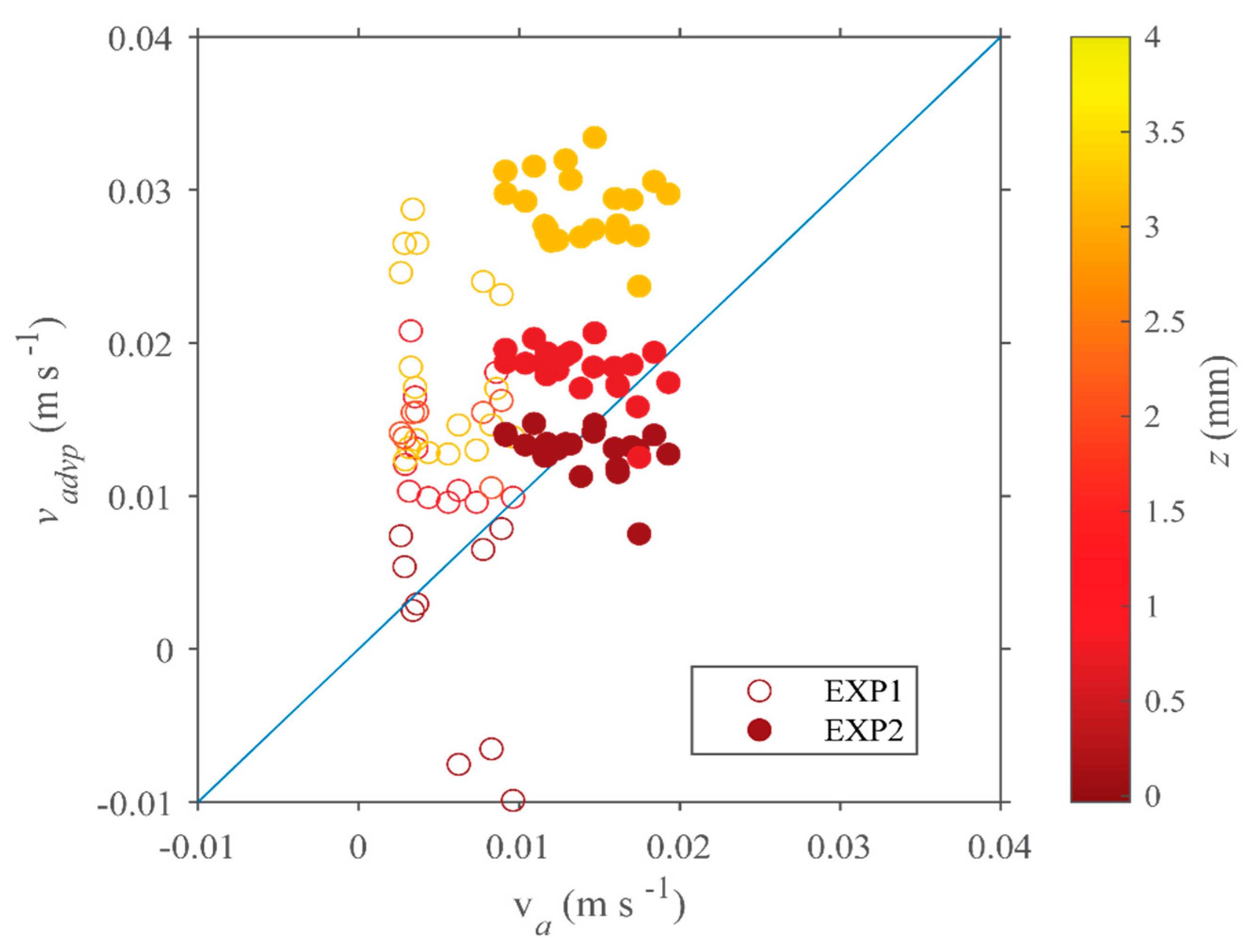 Water 12 03318 g006 Water 12 03318 g006