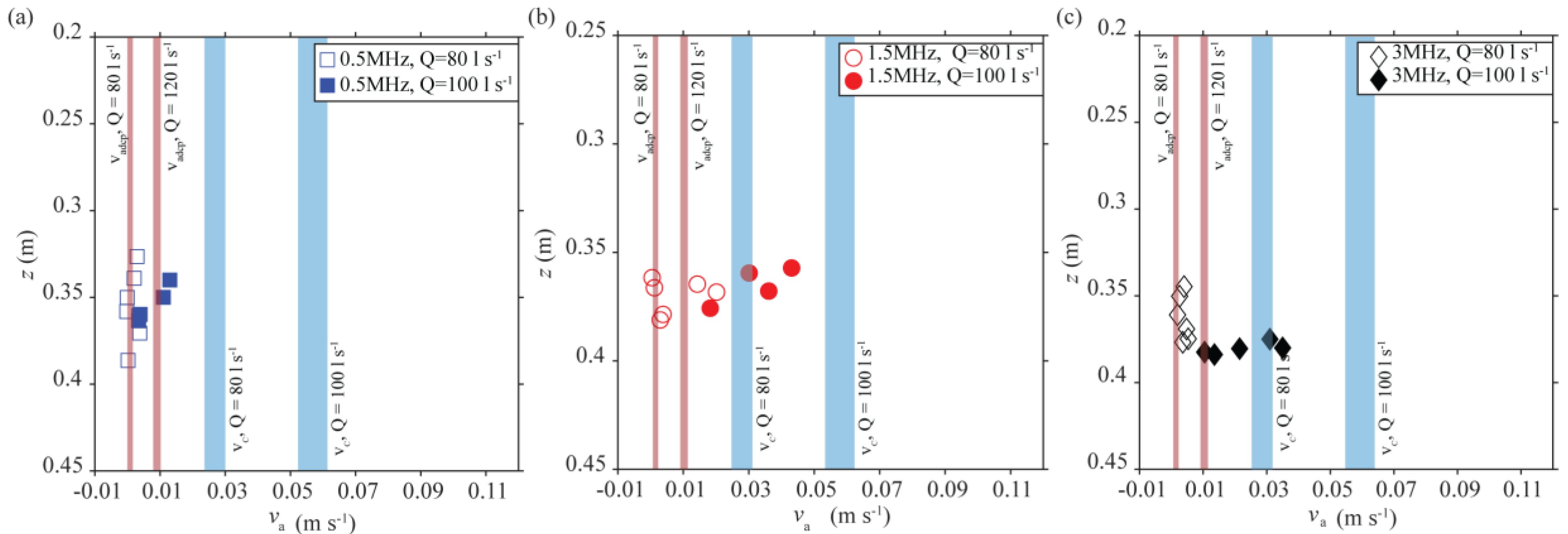 Water 12 03318 g007 Water 12 03318 g007