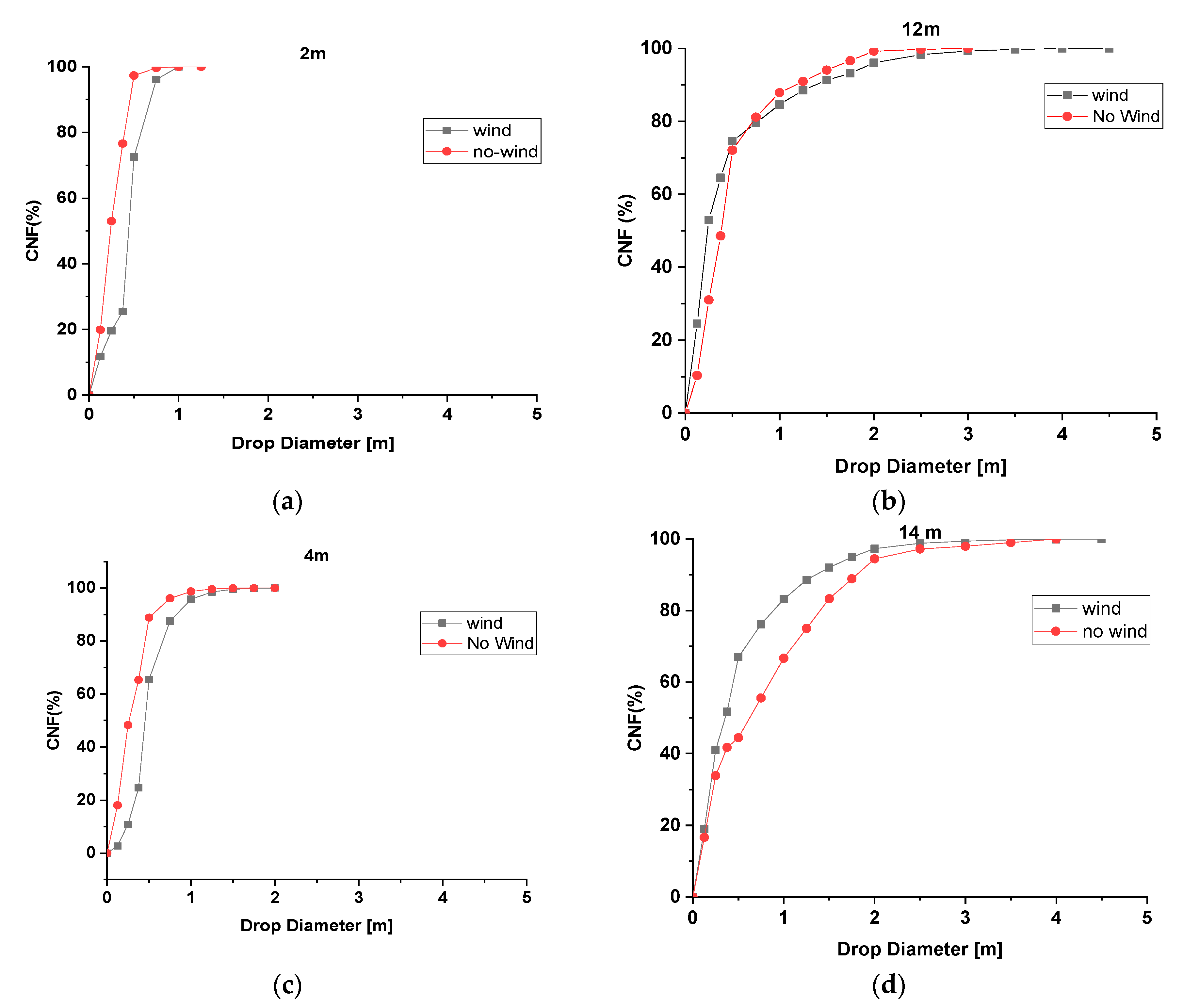 Water 12 03320 g005a