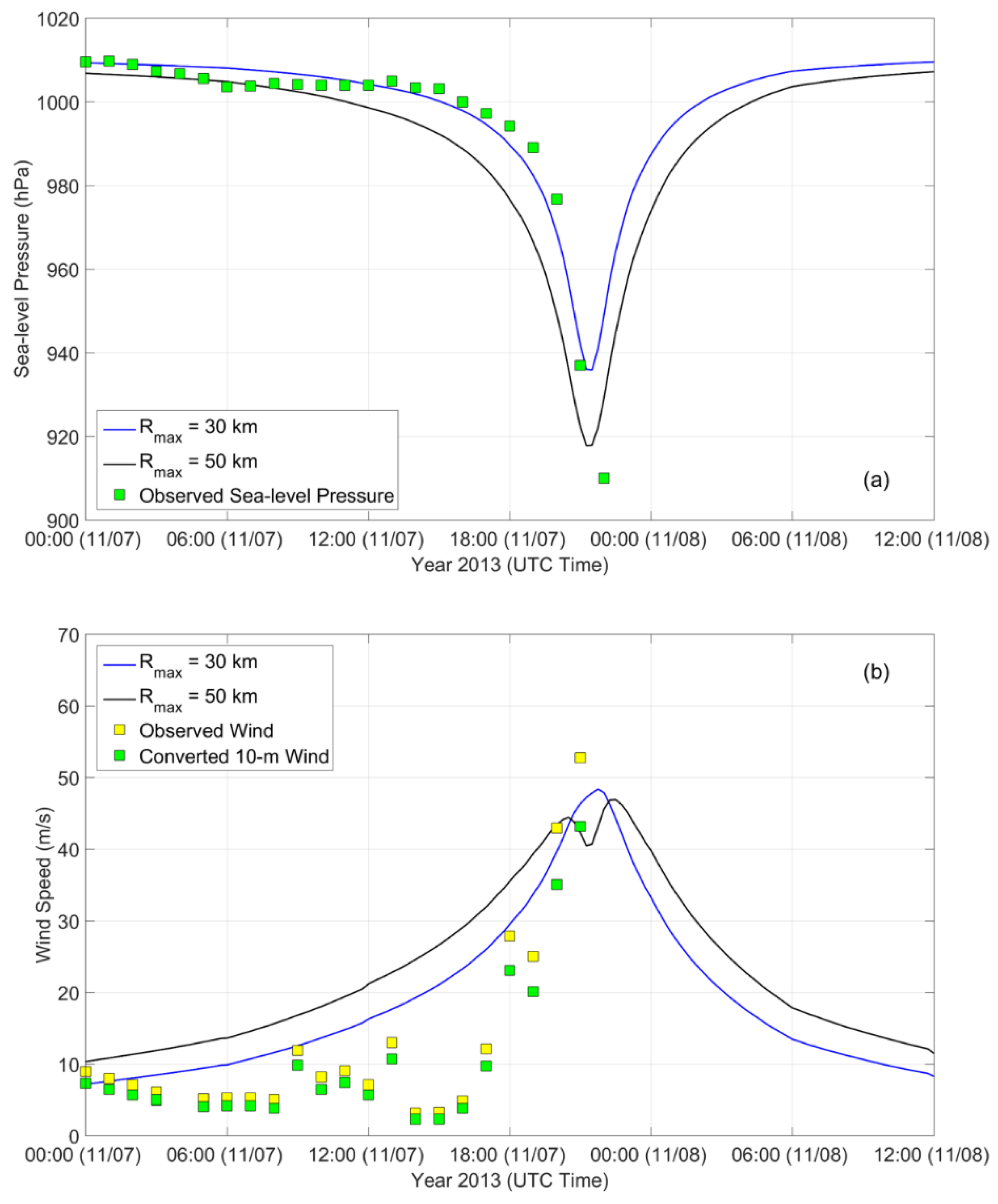 Water 12 03326 g004 Water 12 03326 g004