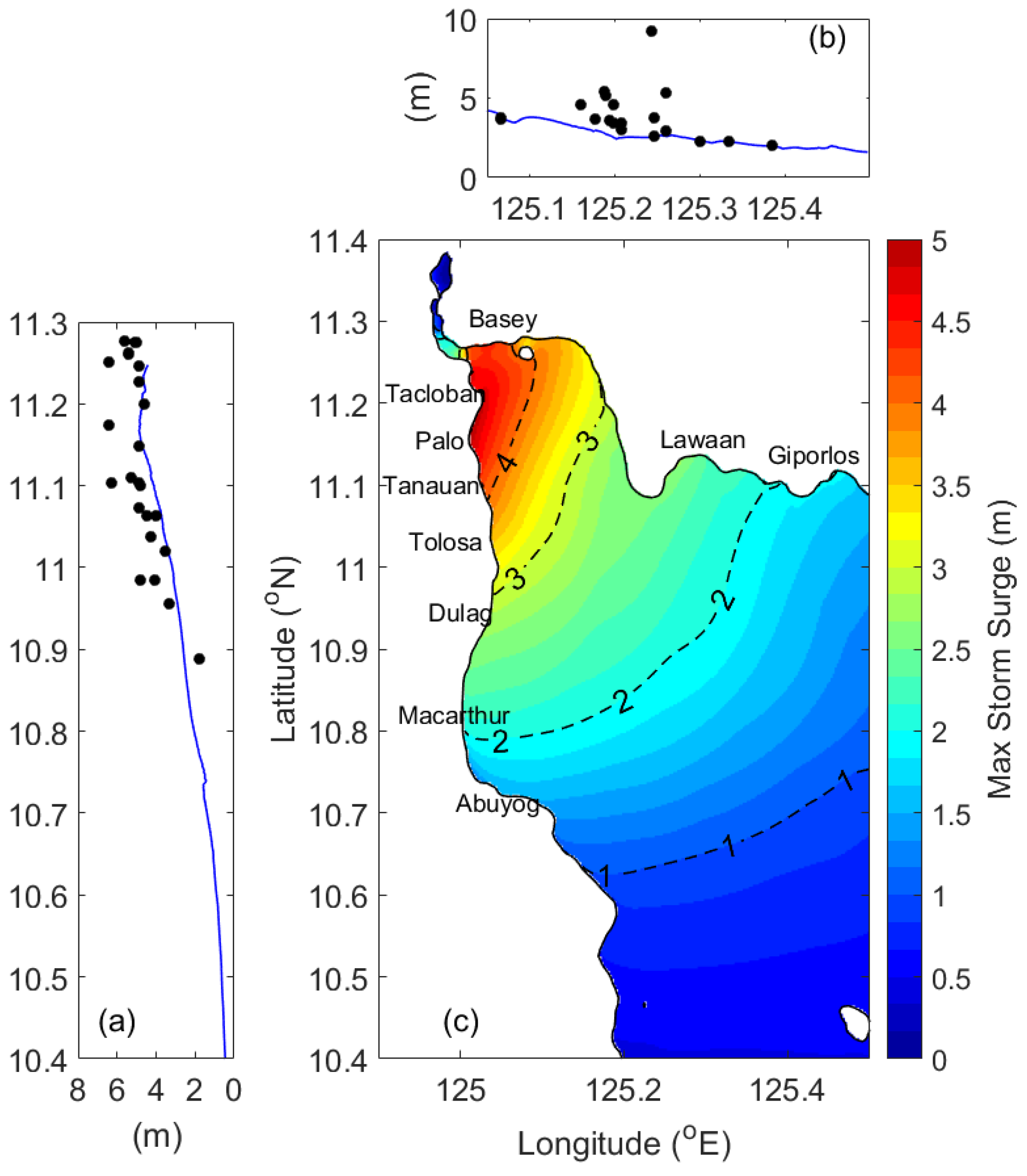 Water 12 03326 g007 Water 12 03326 g007