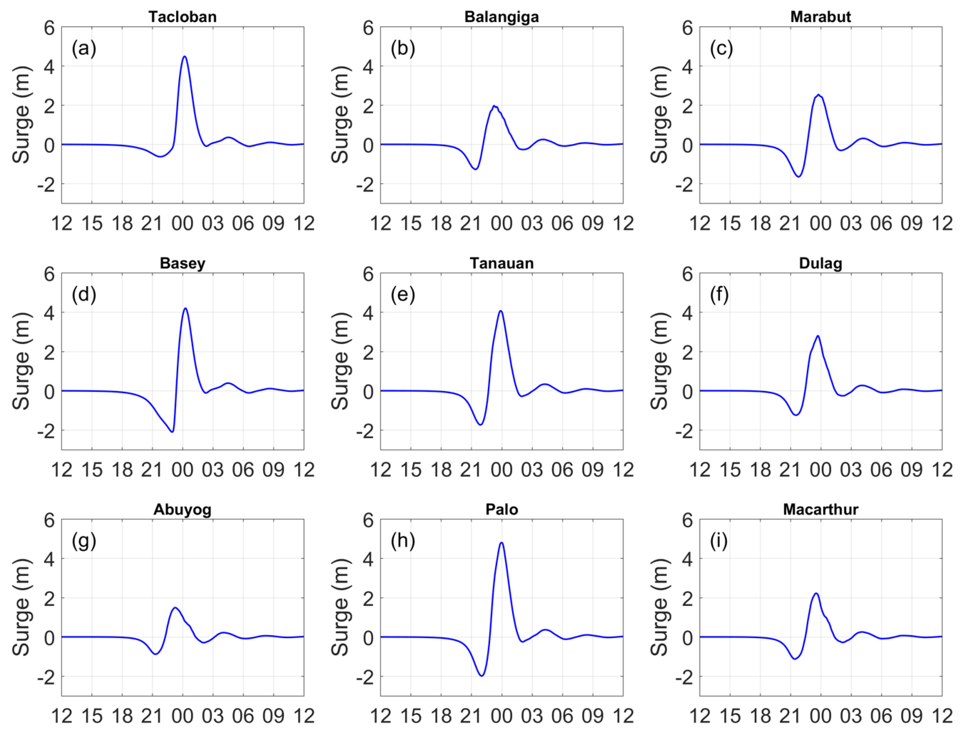 Water 12 03326 g008 Water 12 03326 g008