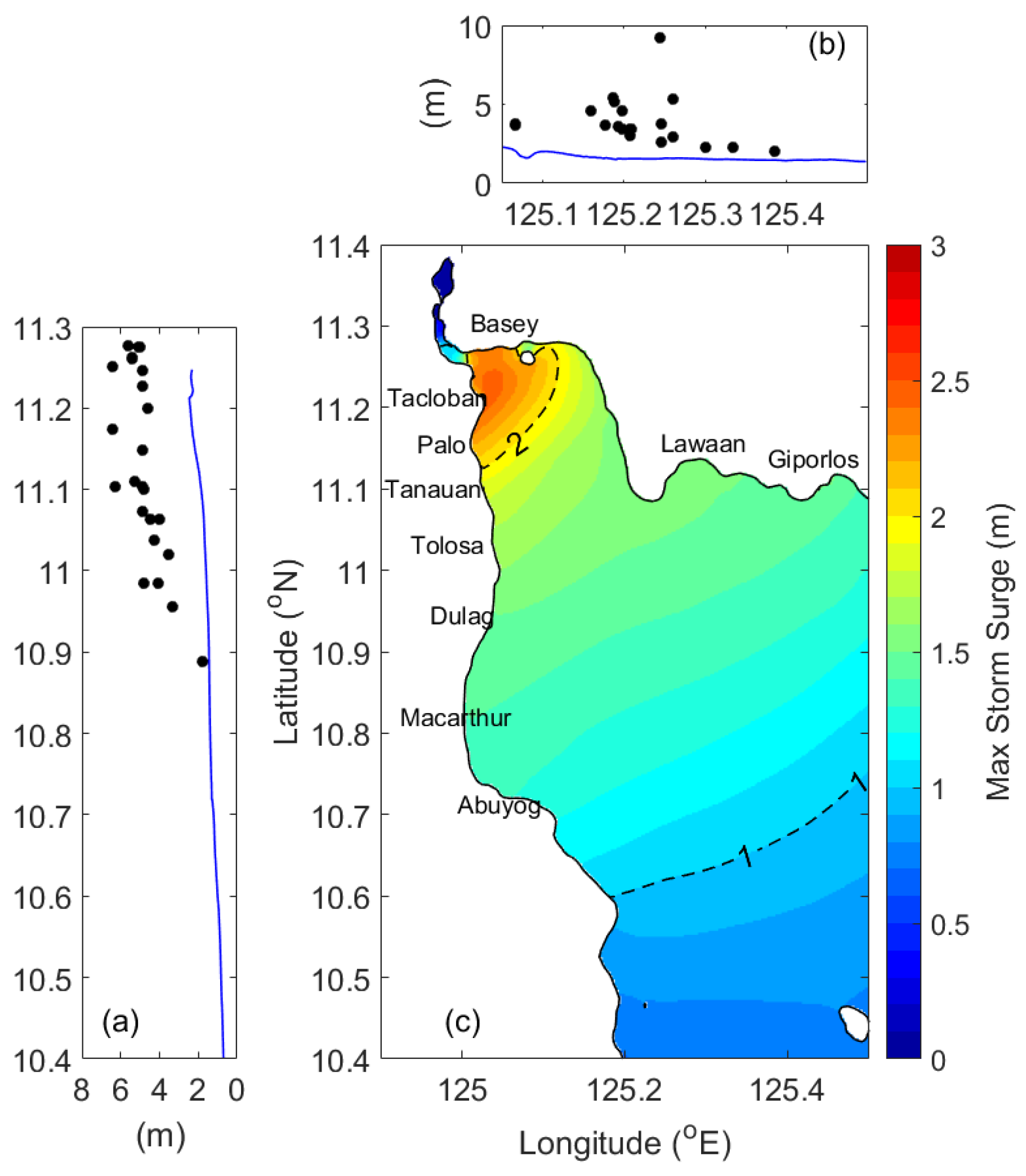 Water 12 03326 g014 Water 12 03326 g014
