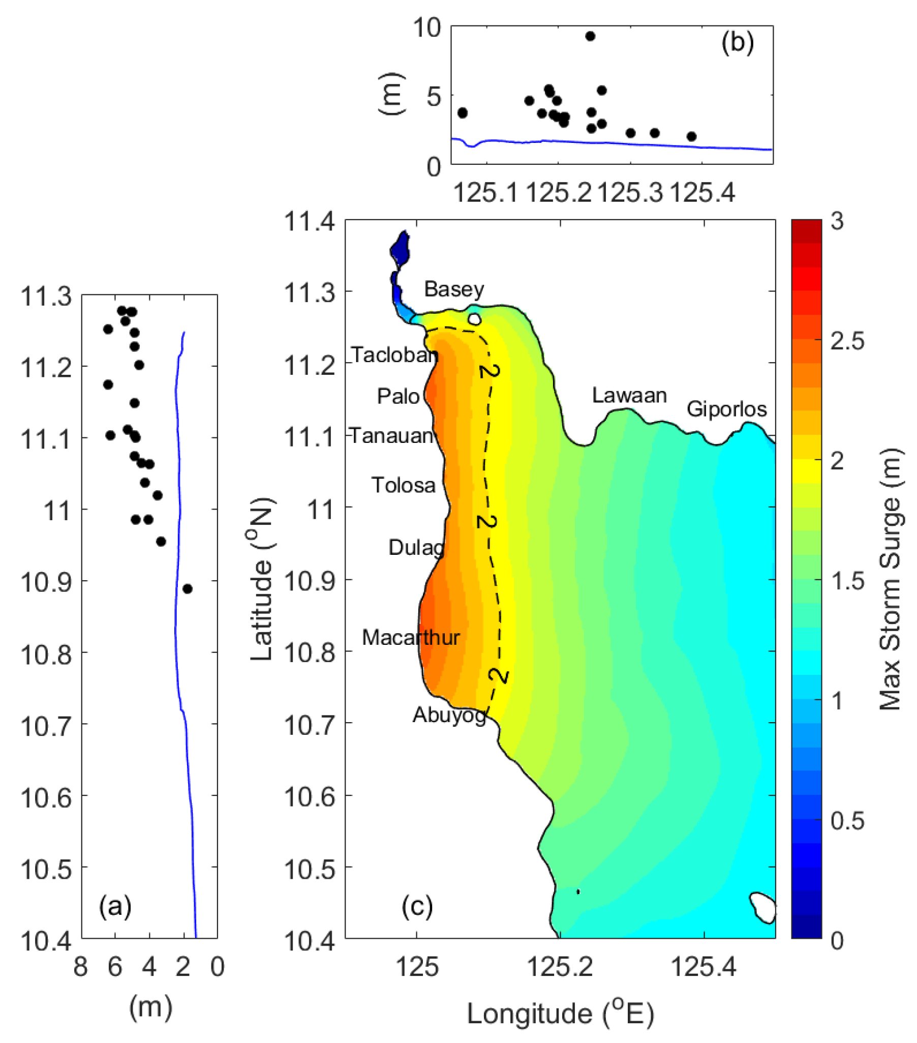 Water 12 03326 g015 Water 12 03326 g015
