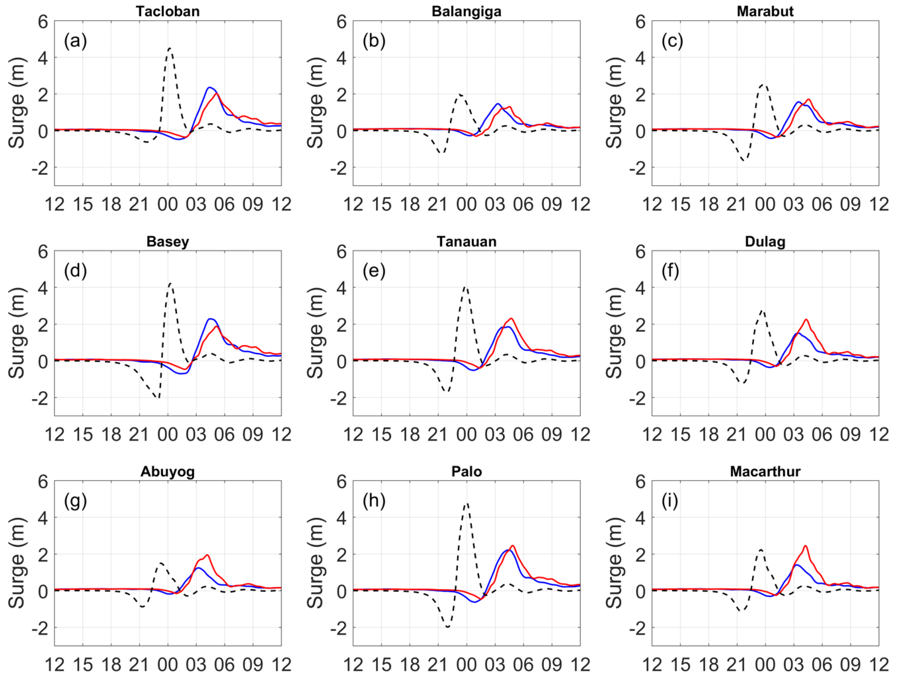 Water 12 03326 g016 Water 12 03326 g016