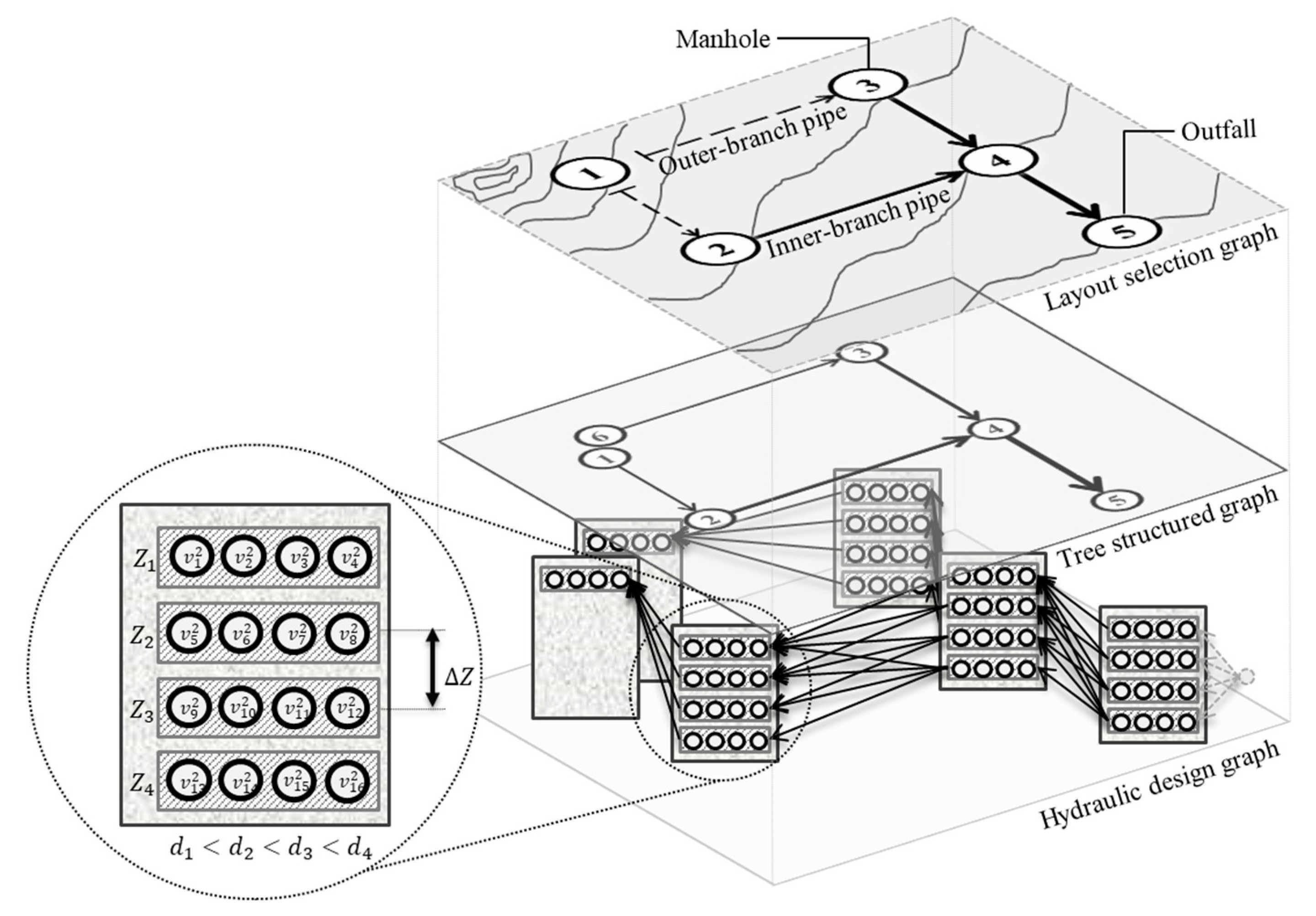 Water 12 03337 g001 Water 12 03337 g001